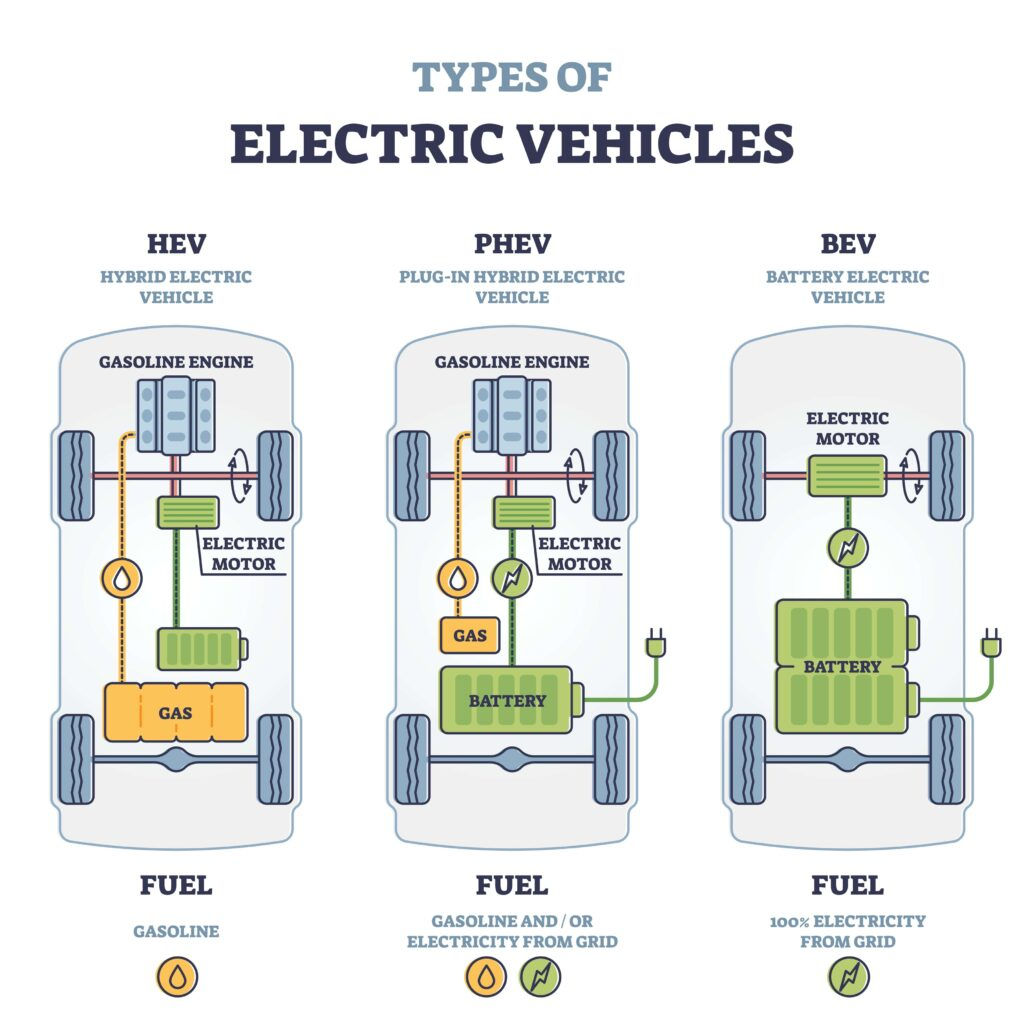 Wallpaper #d2dADpMBSpphPi3-yOmh26 Electromechanical Components in Electric Vehicles Free Online Pcb Cad