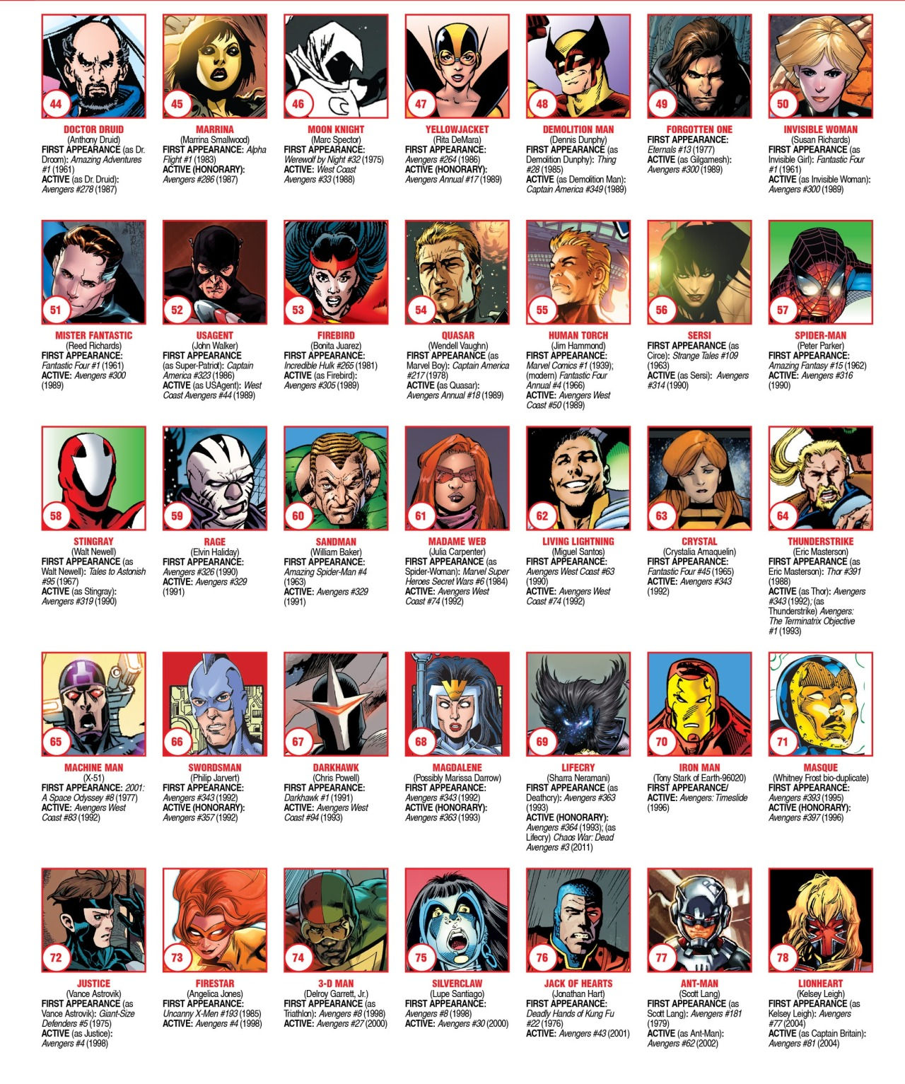 Wallpaper #a-peVJMBlwTYPL187Avi380 Marvel Avengers Characters List