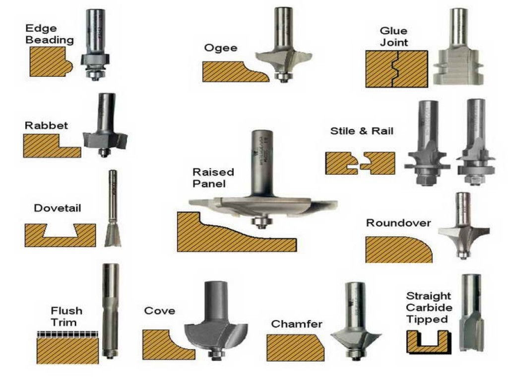 Wallpaper #8kDiMJMBJhL2WPbaXMPE178 Can You Cut Brass with a Router at Crystal Hurst Blog
