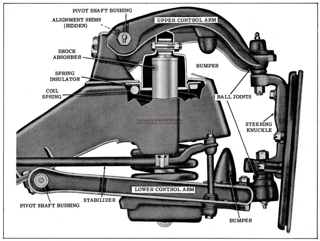 Wallpaper #J__VZ5MB3lSXT3zUqOOy569 1957 Oldsmobile Front Suspension Classyco