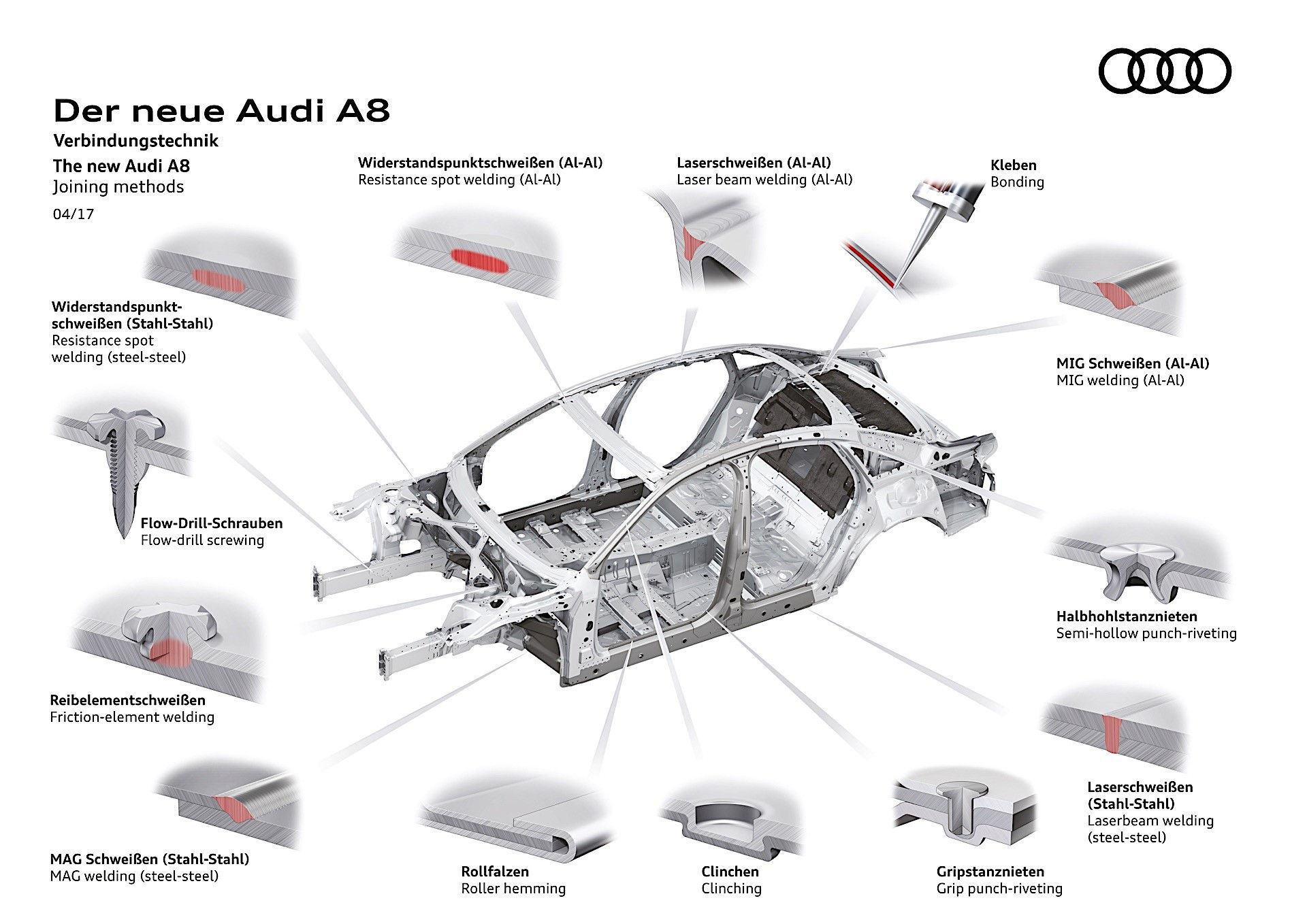 Wallpaper #QWeM_ZIBSpphPi3-WJwv287 Audi Says Next A8s Self Driving Tech Limited by Laws That Could Be