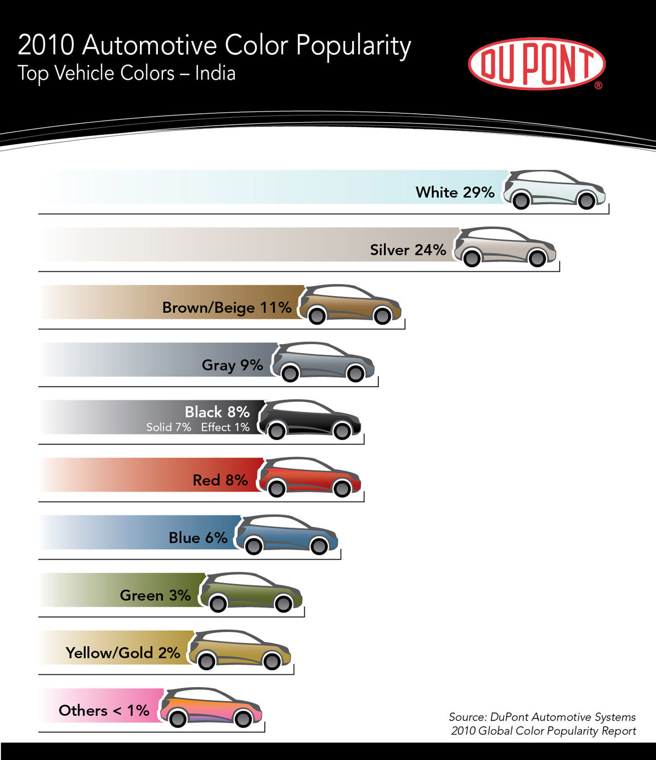Wallpaper #ERoEUZMB1yWOL4qgEYHK136 Black and White Are Most Popular Vehicle Colors Autoevolution