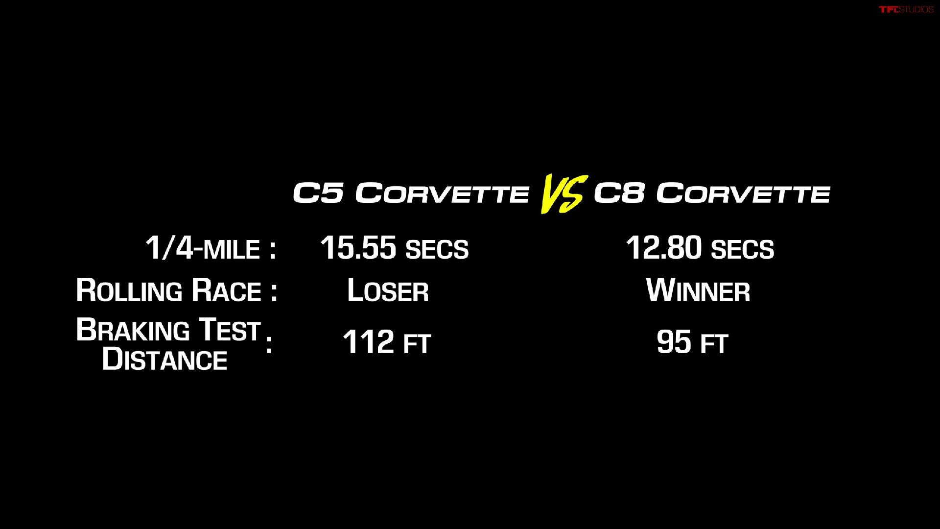 Wallpaper #52cXBZMBSpphPi3-zrrm418 C8 Corvette Drag Races C5 Corvette and You Could Land a Boeing 737 in