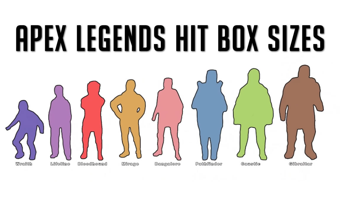 Wallpaper #rLhk2ZIBJvJKYCmEvuwp1 Apex Legends Height Chart