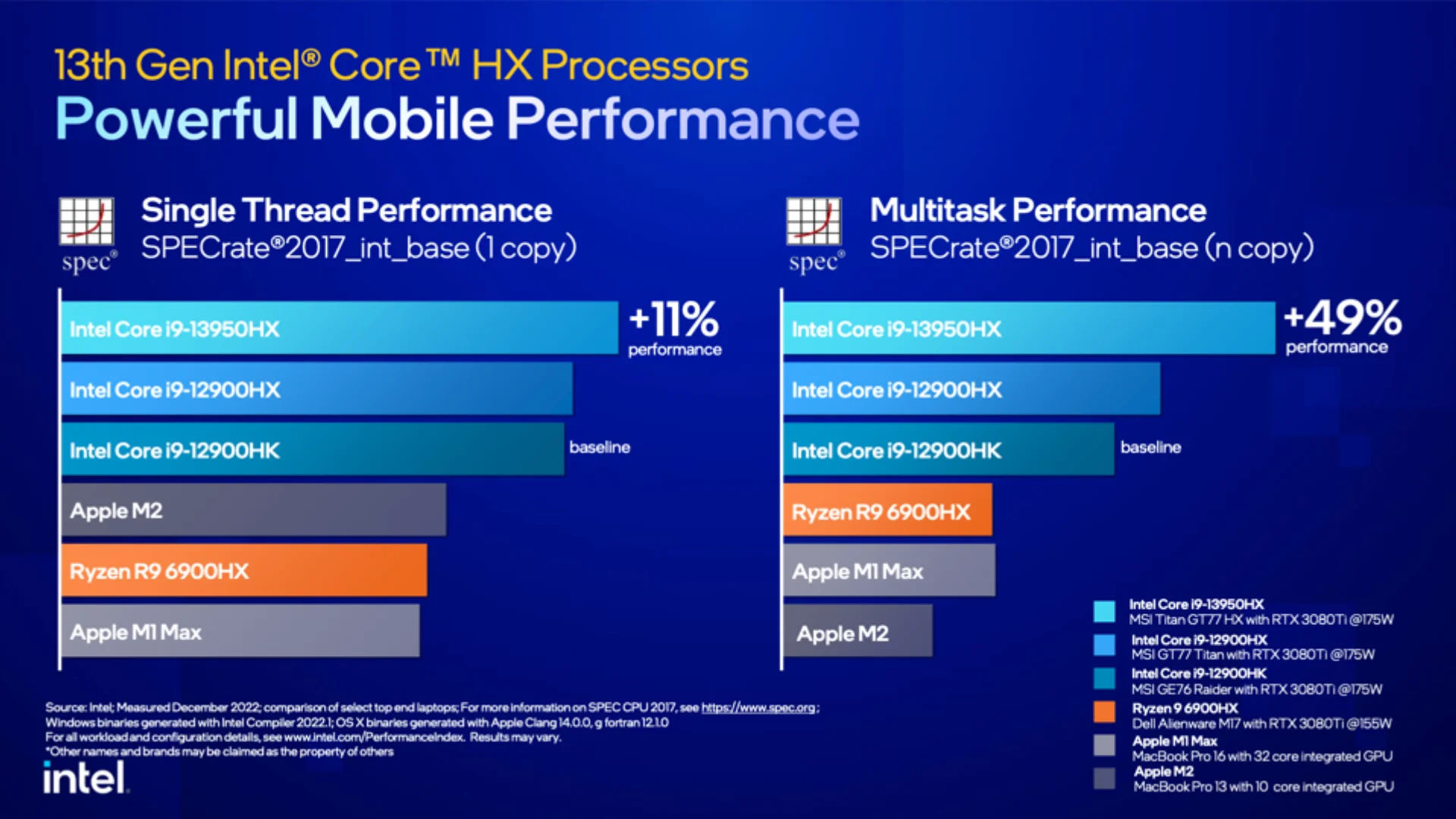 Wallpaper #PWiaG5MBSpphPi3-dSBM268 Laptop Chip Shootout M2 Pro M2 Max vs Intel 13th Generation Core I9