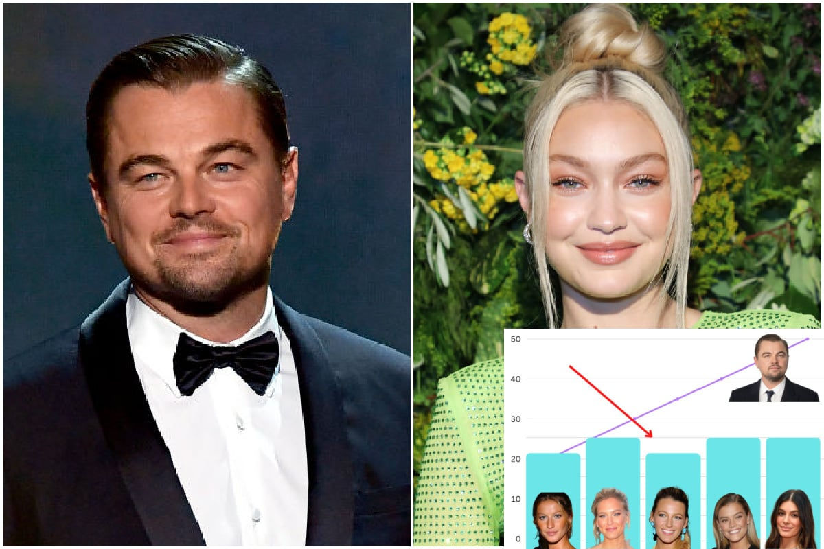 Wallpaper #GGcJ7ZIBSpphPi3-z1bZ289 The Leonardo Dicaprio Dating Theory You Havent Heard