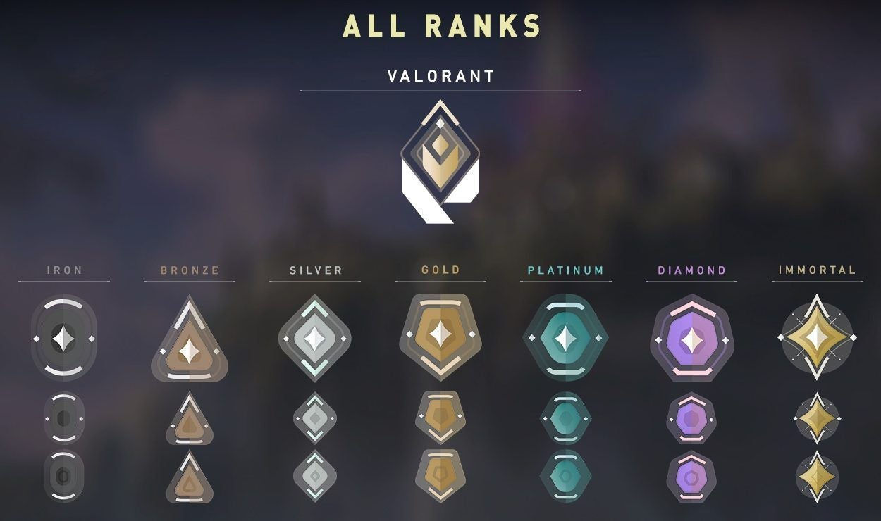 Wallpaper #ULgm2pIBJvJKYCmEzfDe53 Valorant Ranked Mode Ranks and Badges Rock Paper Shotgun