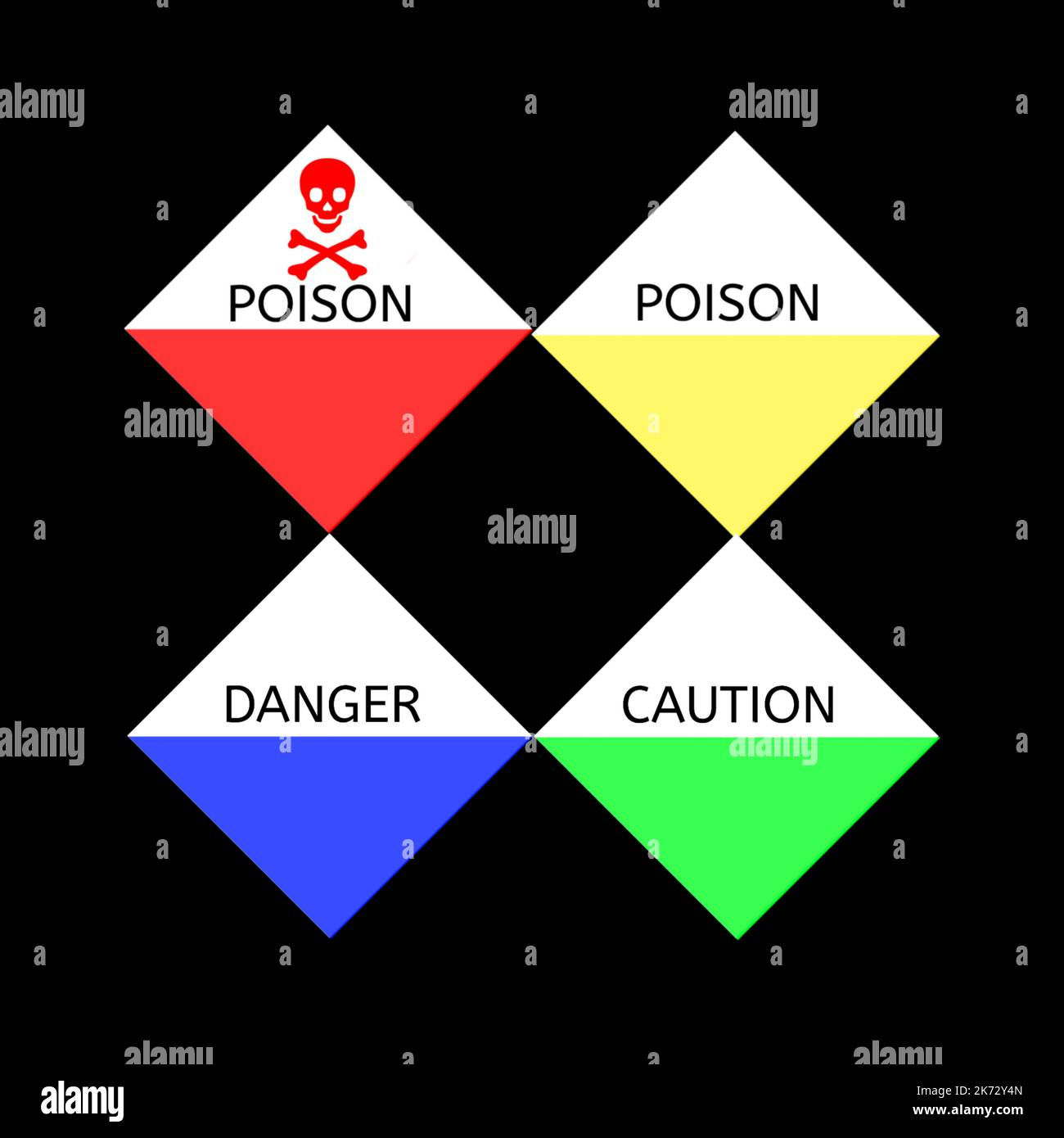 Wallpaper #Bx0jLJMBlOZrFDOkv8p0153 A Meaning Pesticides Position Warning Symbol Agriculture Toxic Label