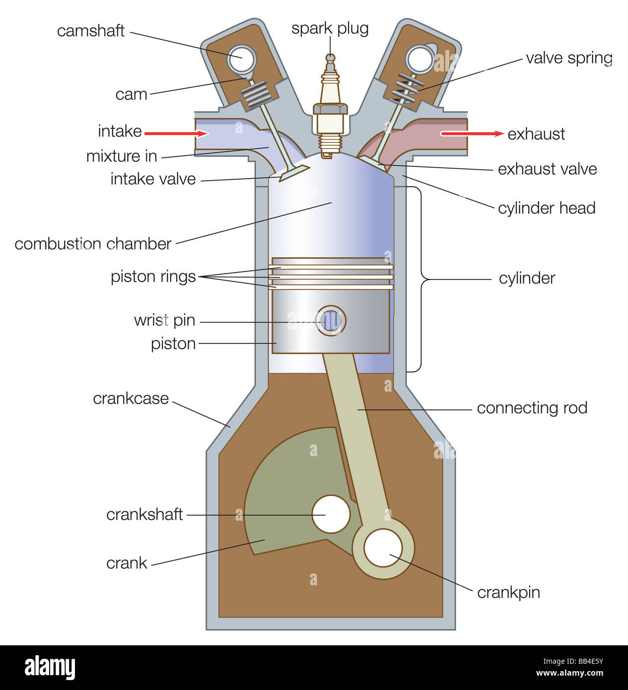 Wallpaper #7BCiYJMBgfYVyjoKWxsz177 Cross Section of Modern Engine
