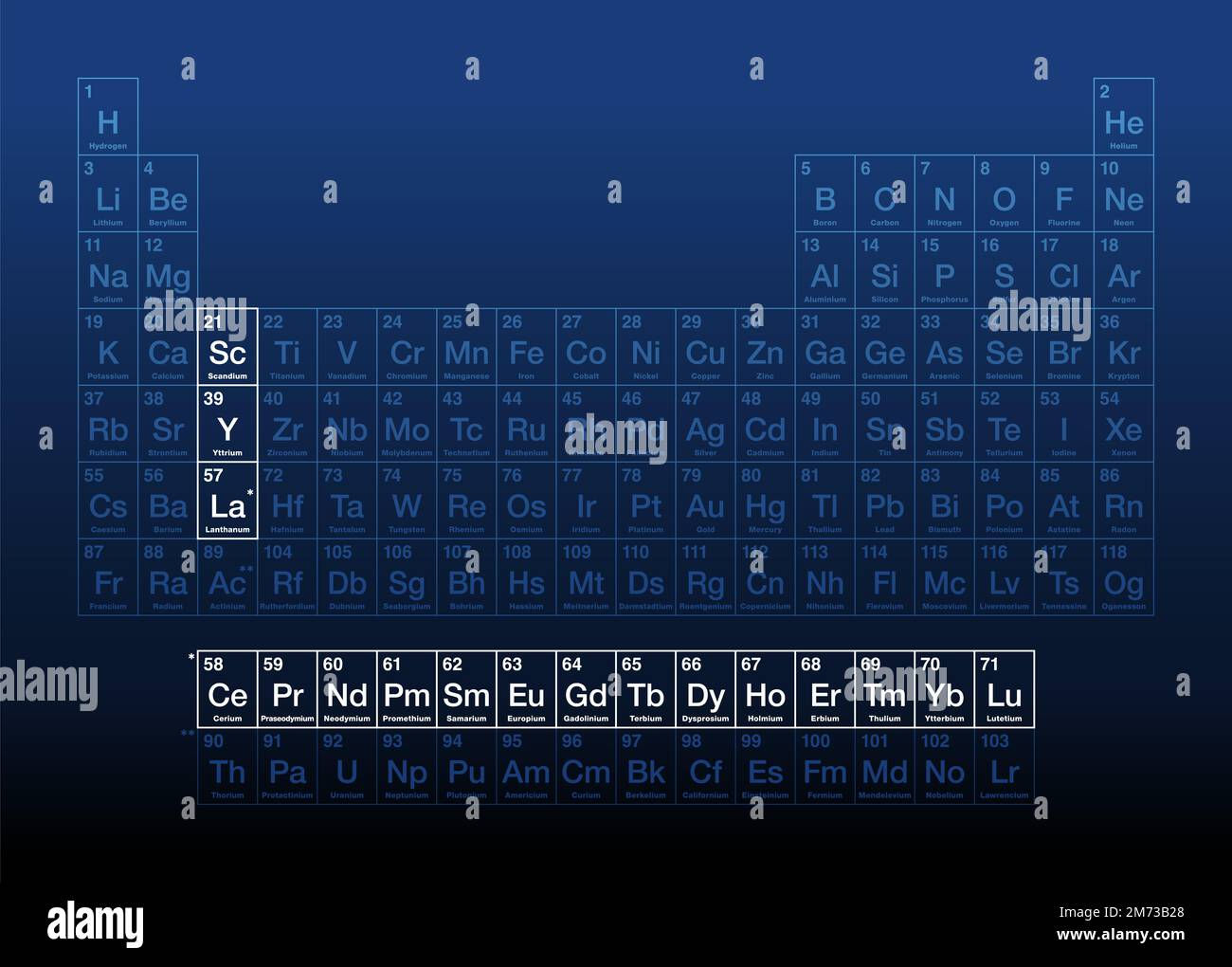 Wallpaper #_Gep6ZIBSpphPi3-WkJU117 Rare Earth Elements Also Known as Rare Earth Metals on the Periodic