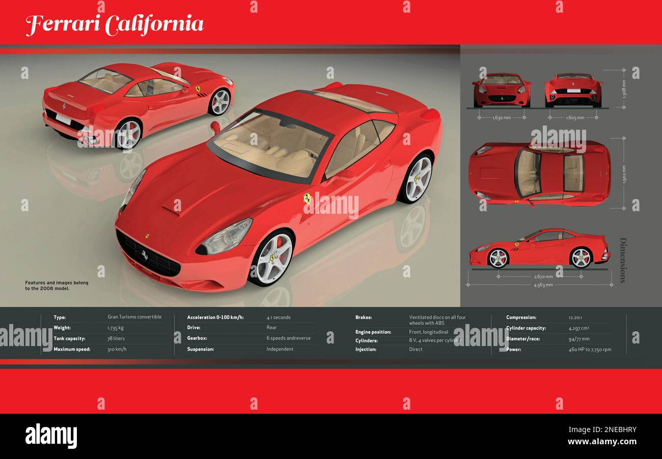 Wallpaper #xHfeJpMB-pgBXx60cqP2201 Infographic About the Technical Features and Dimensions of the Gran