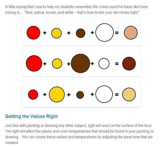 Wallpaper #e3af3 Skin Tone Mixing Chart Create Art with Me