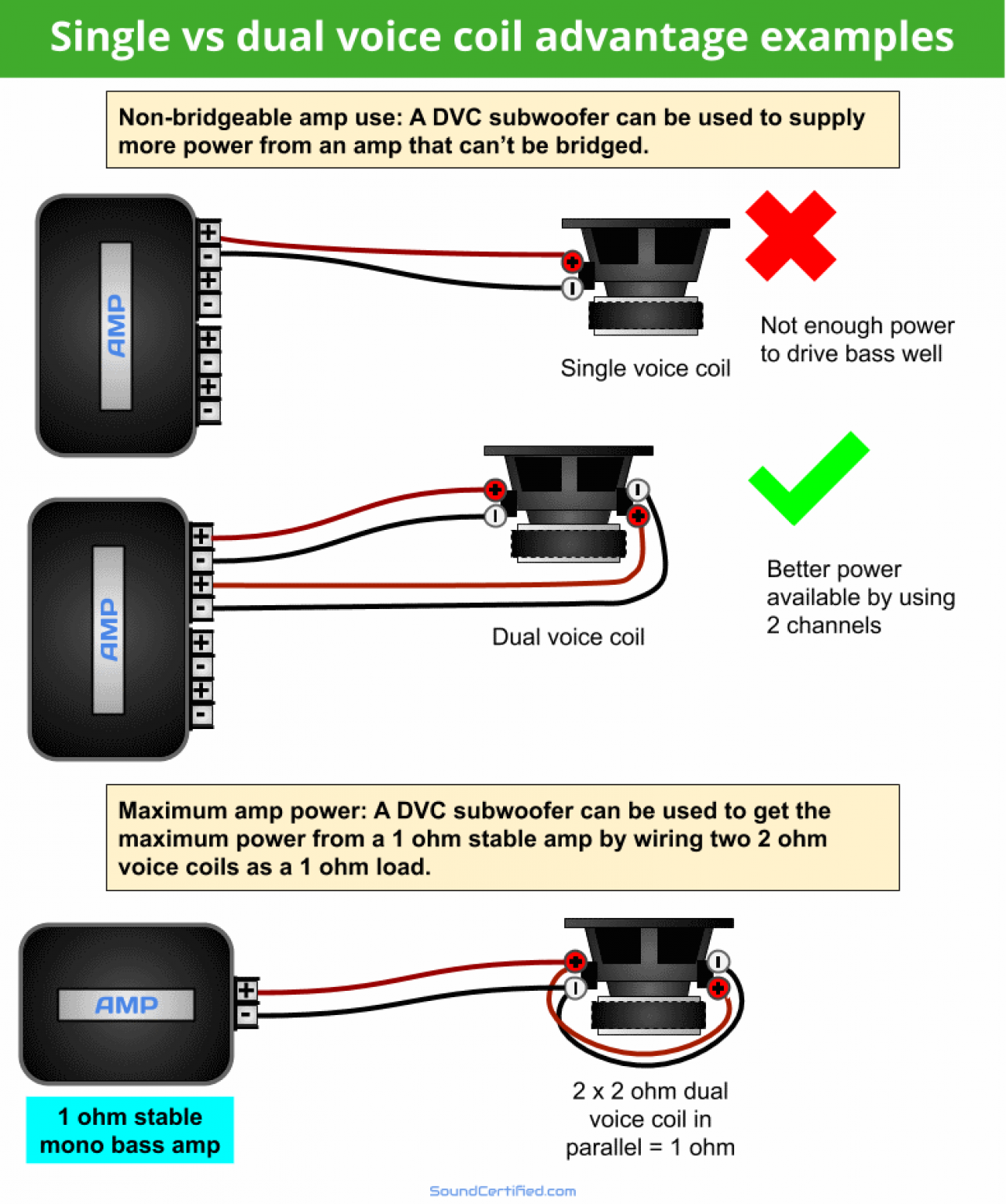 Wallpaper #en0l8Y4Bnwiau_P6SQiO4 How to Wire a Dual Voice Coil Speaker Subwoofer Wiring Diagrams