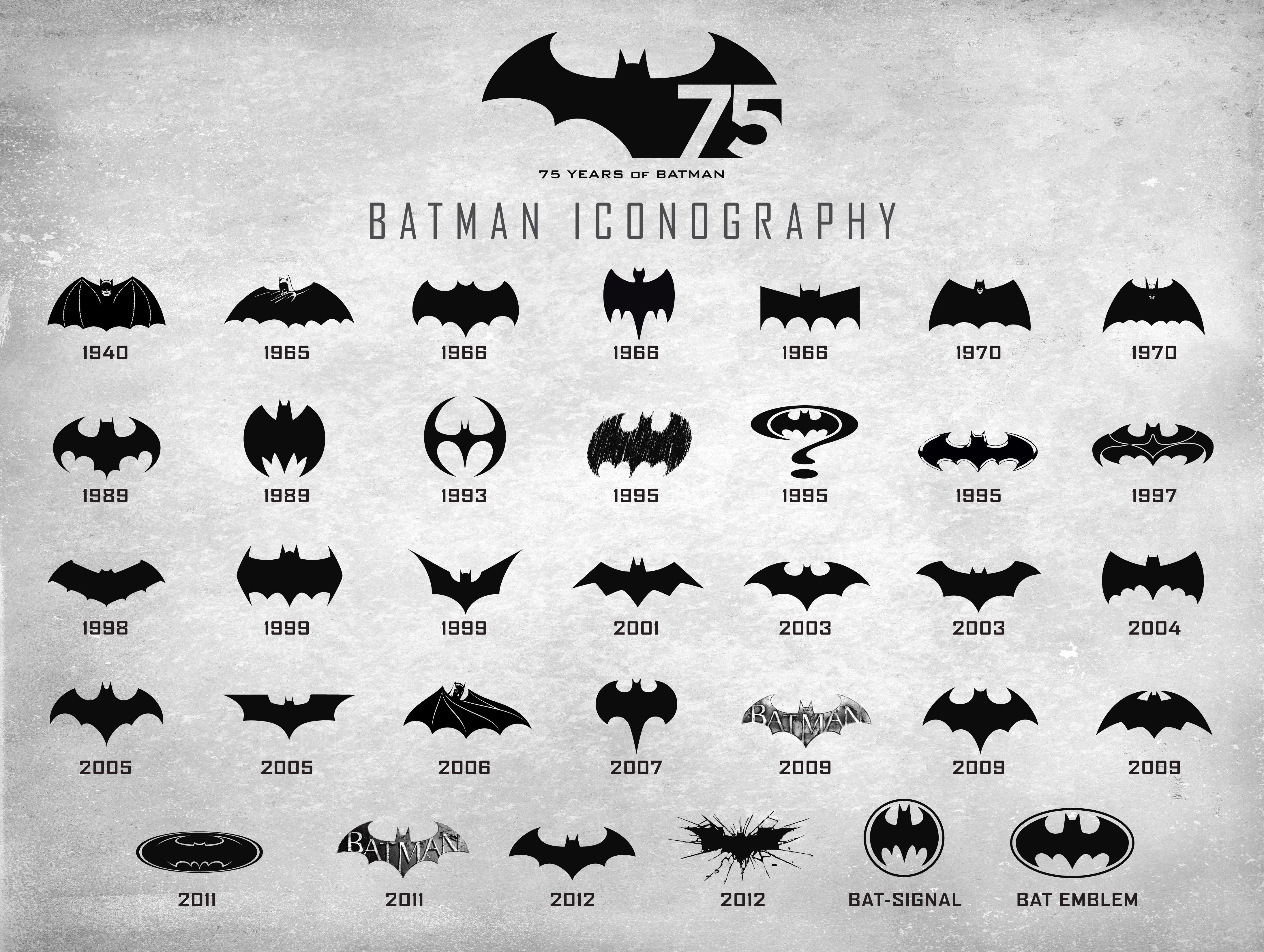 Wallpaper #6meX-5IBSpphPi3-7JR234 Arriba 40 Imagen Batman Iconography Abzlocalmx