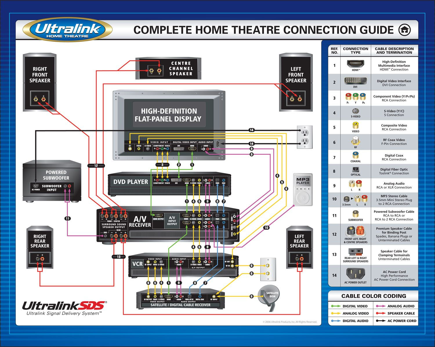Wallpaper #QmdoDZMBSpphPi3-fOVR42 Stereo System Wiring Diagram