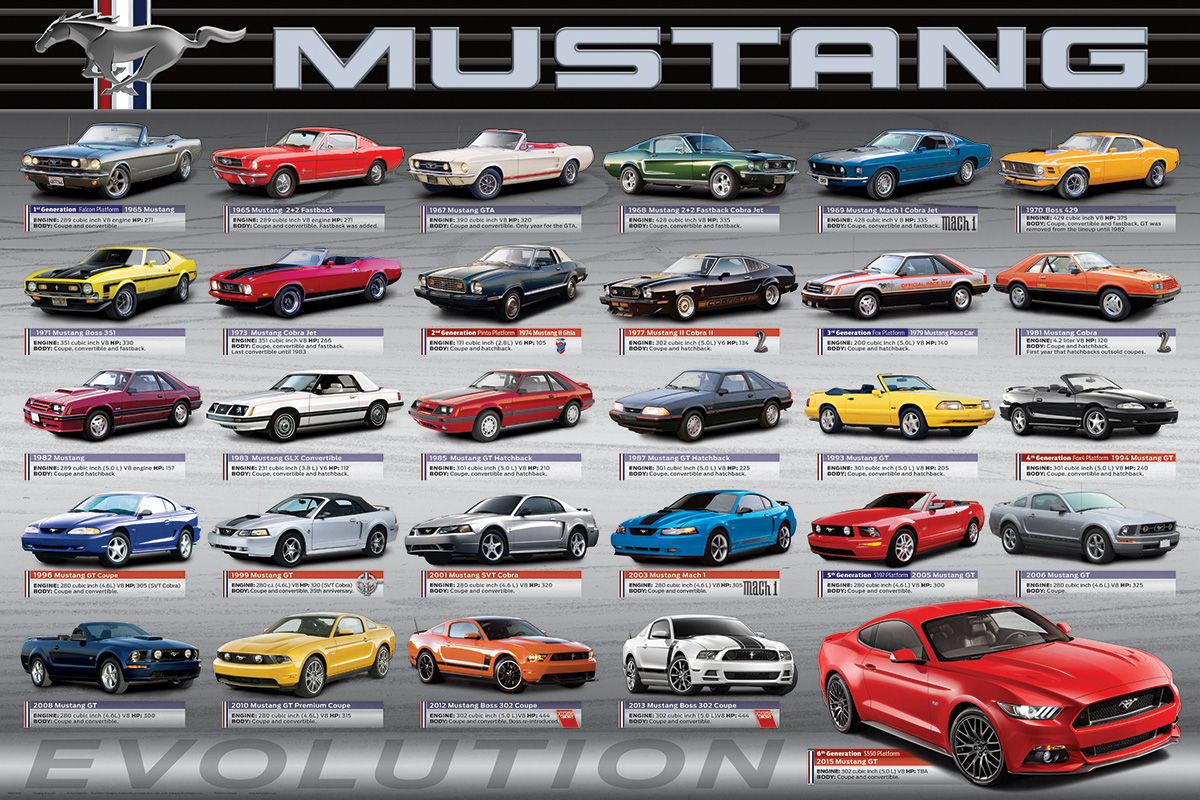 Wallpaper #A2jxIJMBSpphPi3-zi-J246 Evolution of the Ford Mustang