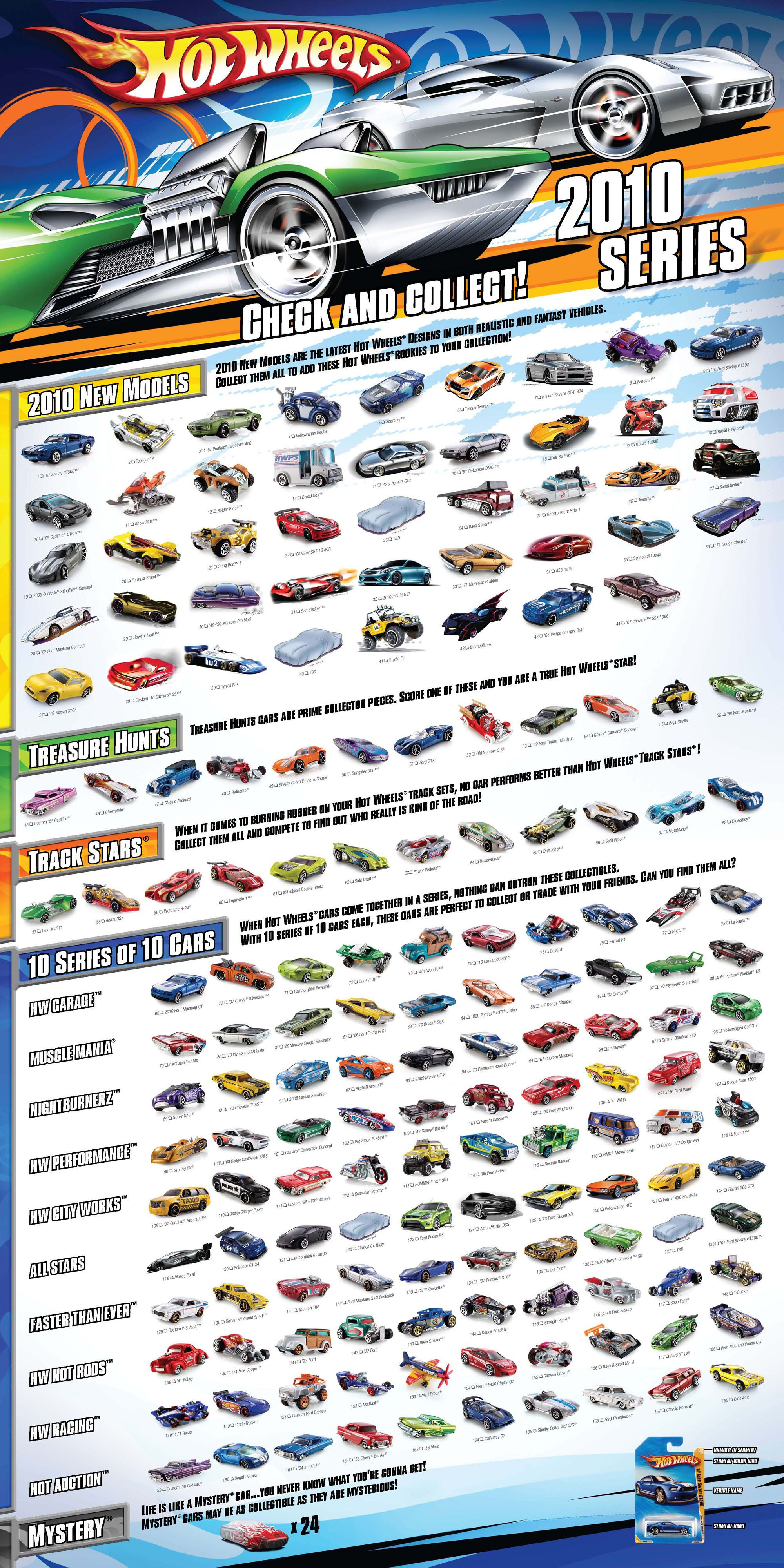 Wallpaper #JkaEVZcBqAgmjOk2GF7z212 2010 Hotwheels Poster Hot Wheels Cars Toys Hot Wheels Toys Hot Wheels