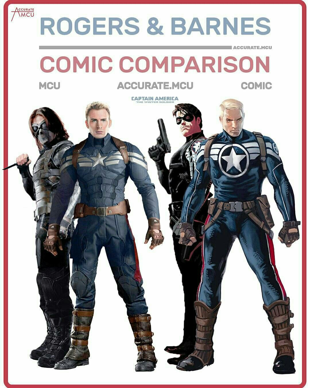 Wallpaper #CkVrk44B7YBJg1BVBJ8C41 Pin by Sami Reaz on MCU Comic Comparison Marvel Superheroes Captain