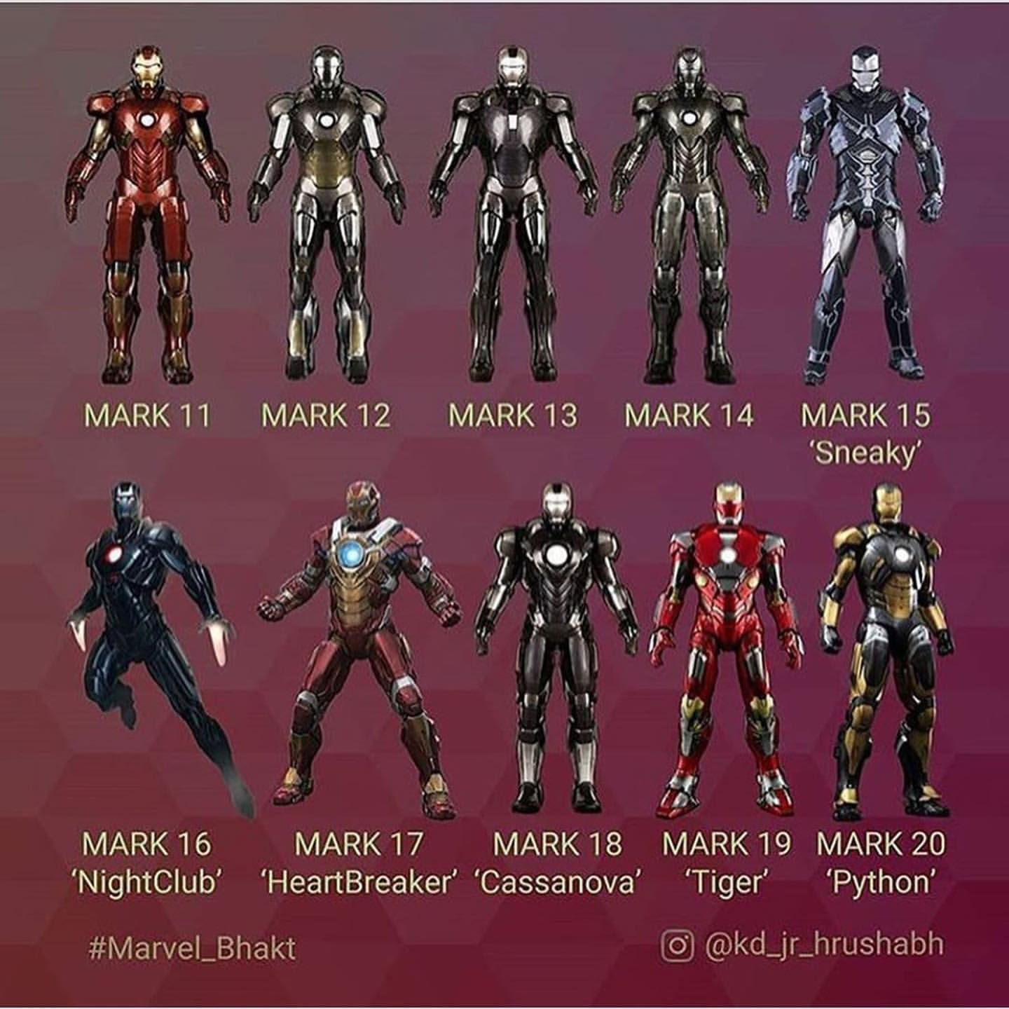 Wallpaper #W2cz9JIBSpphPi3-f3mh88 Every Single Armor That Tony Stark Built Till His Tragic Ending