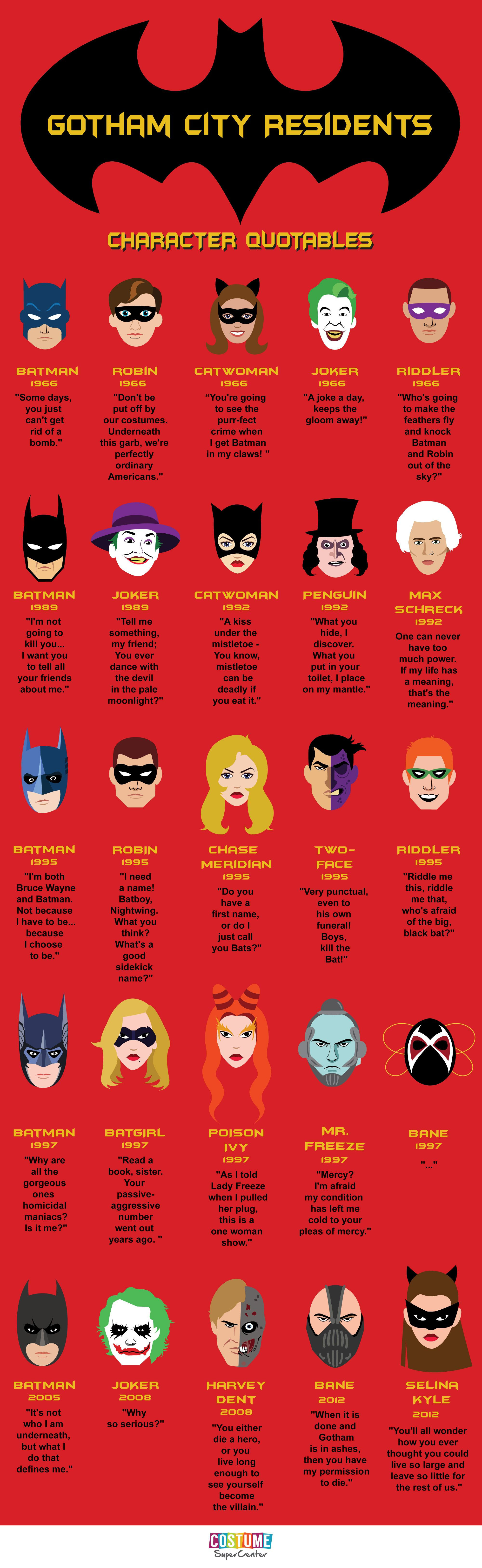 Wallpaper #QqmPiJcBxbDgA0Rlne830 Batman Quotables Infographic Artofit
