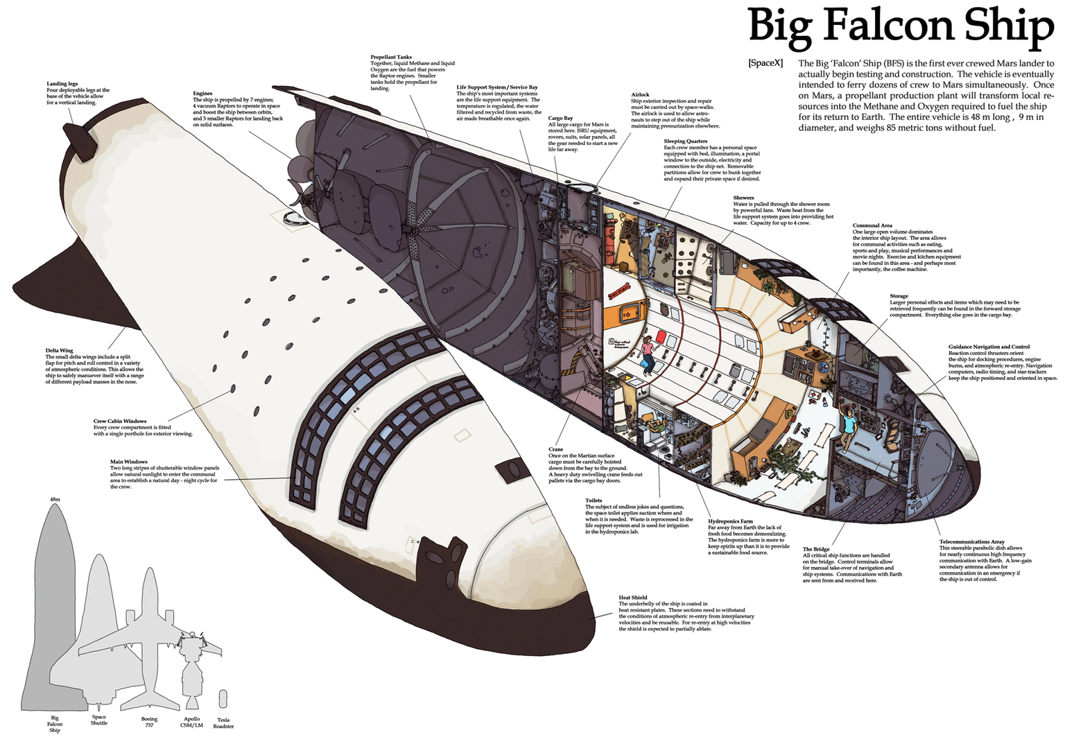 Wallpaper #anfAJ5MB-pgBXx60OqcO69 This Imaginative Drawing Liked by Elon Musk Reveals Just How Crazy
