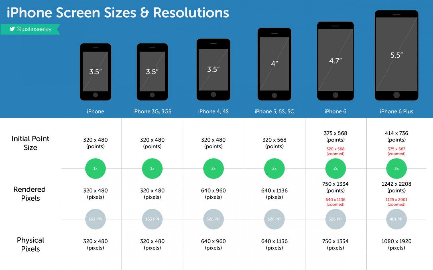 Wallpaper #BQM5YpMBpyOg8YnEGNKZ171 How to Measure I Phone Screen at Ernesto Garcia Blog