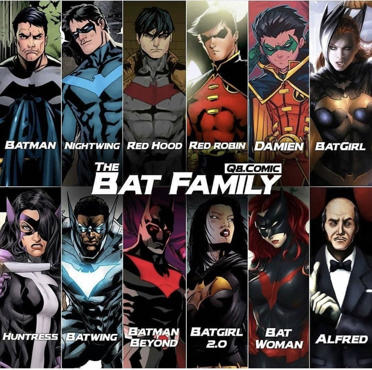 Wallpaper #QqmPiJcBxbDgA0Rlne835 Pin by Shel Holmes on DC Universe Batman Comics Batman Family DC