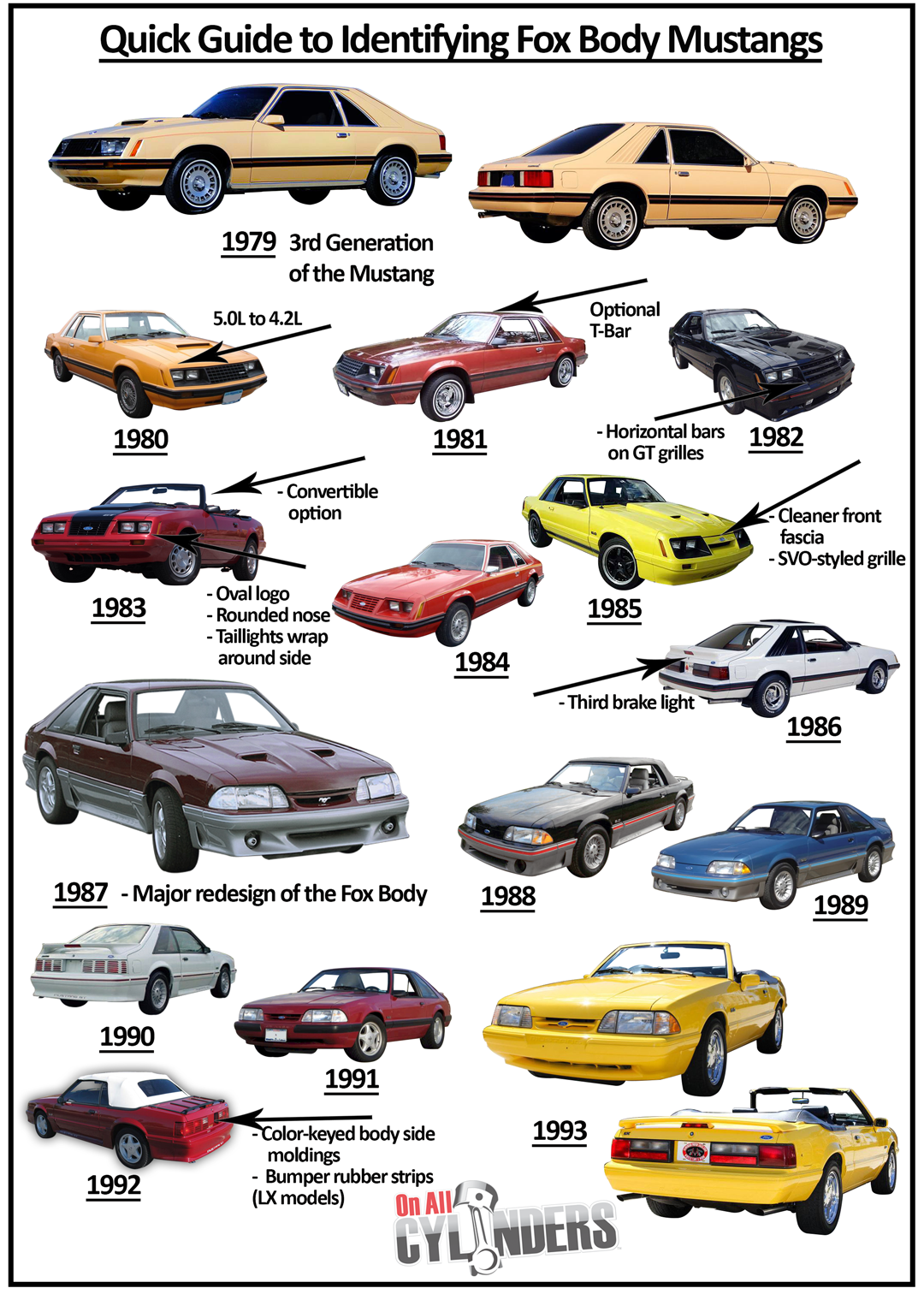 Wallpaper #mmdh6ZIBSpphPi3-V0HI173 Ford Mustang Models Through the Years