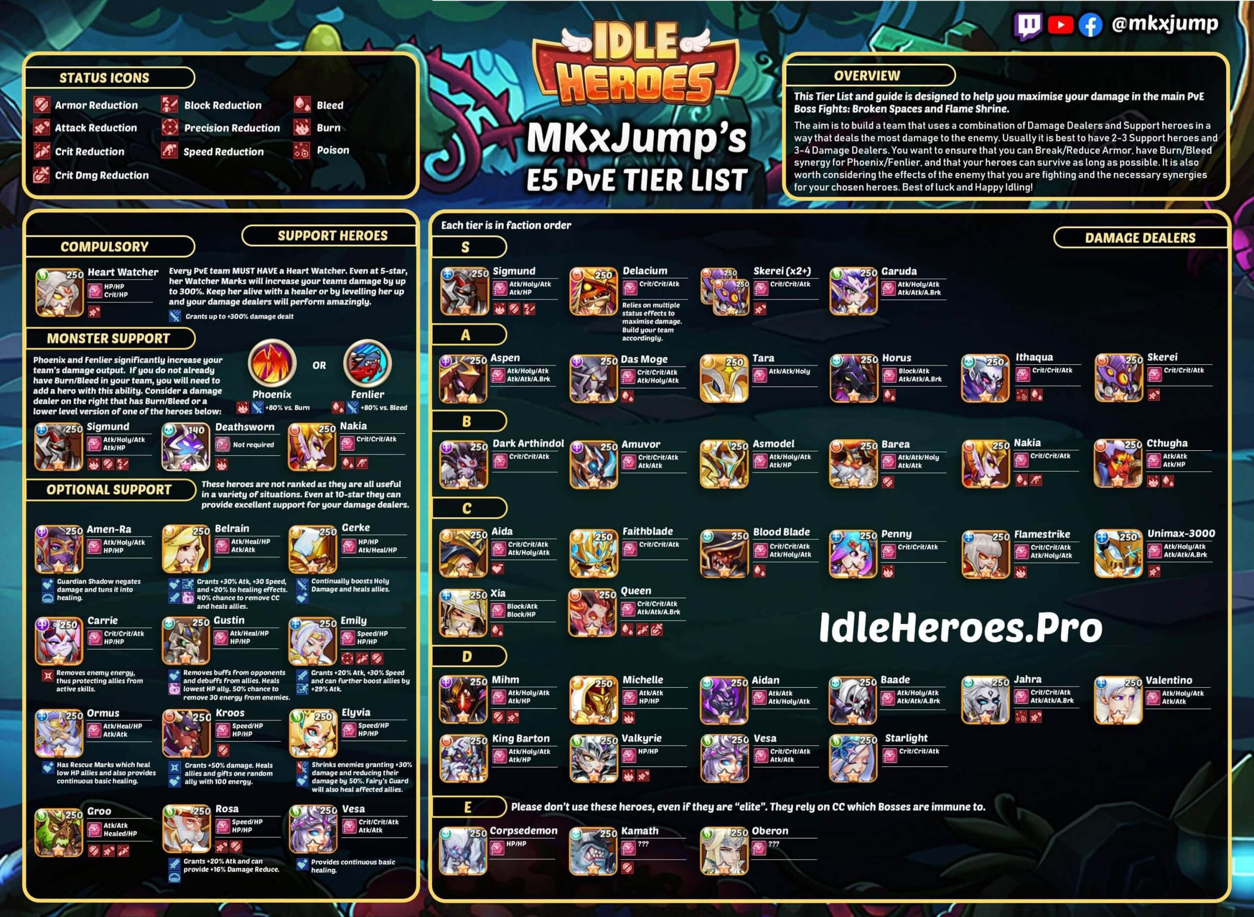 Wallpaper #VWdwDpMBSpphPi3-W-rC101 Valorant Hero Tier List
