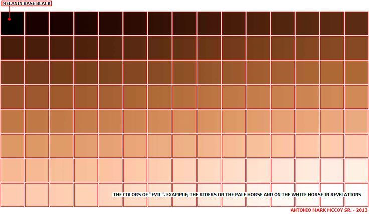 Wallpaper #e3af3 Skin Tone Mixing Chart Create Art with Me