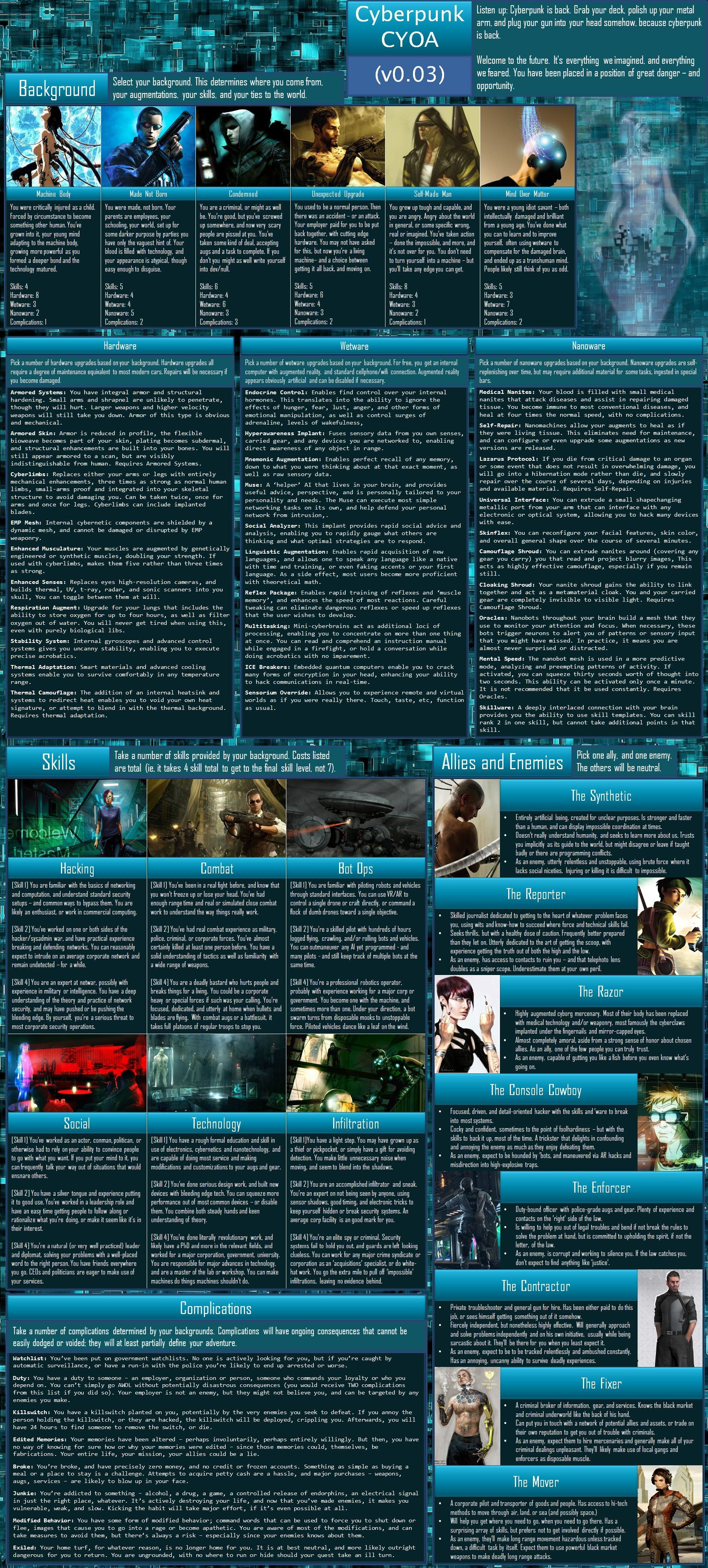 Wallpaper #HWgbIpMBSpphPi3-tDLI202 Cyberpunk Cyoa from Sufficient Velocity Forums Best Funny Photos