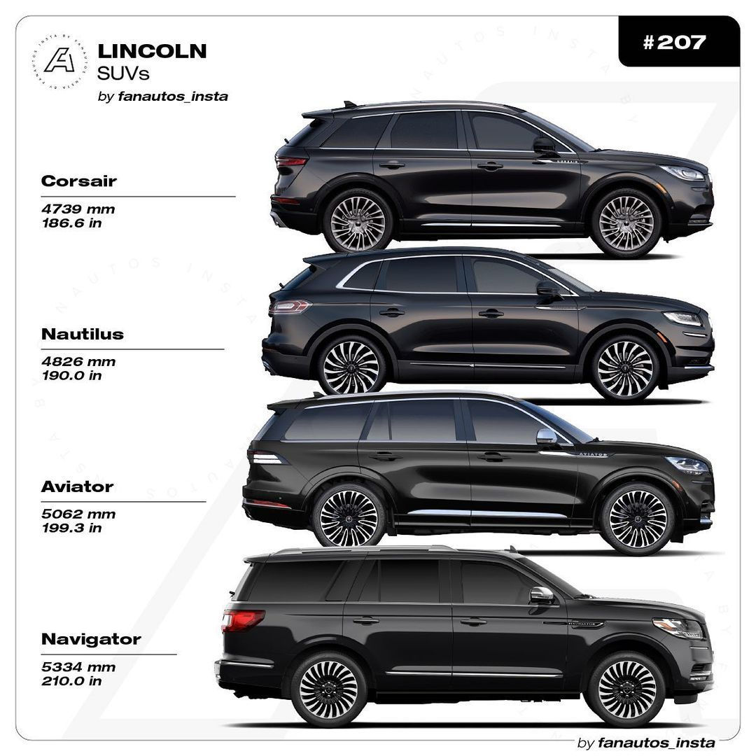 Wallpaper #V_tmgpcBx-Hc5Y20ea0860 Compact SUV Size Comparison Chart Row Third Compare Vehicles