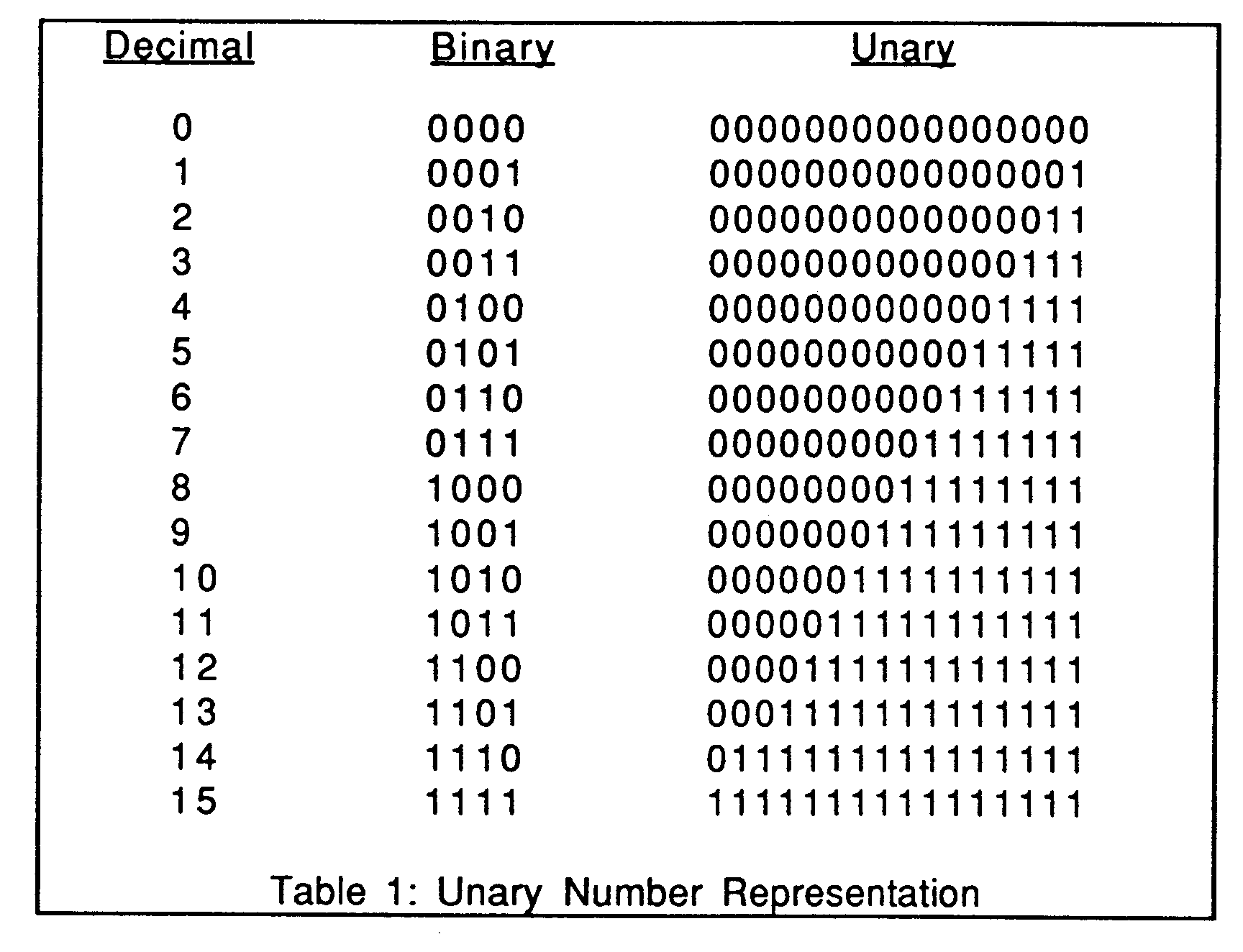 Wallpaper #8kDiMJMBJhL2WPbaXMPE243 Binary Number Conversion Chart
