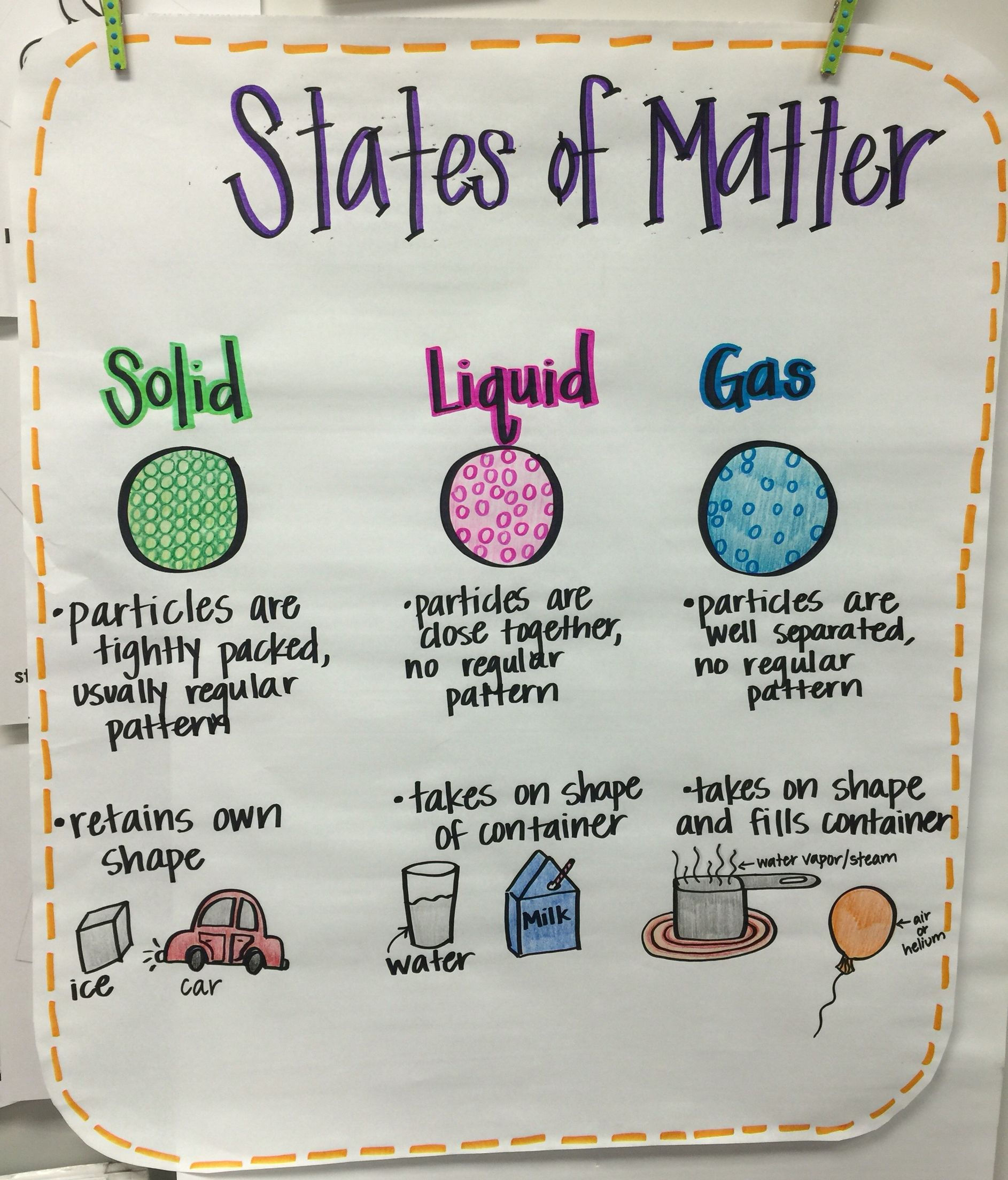 Wallpaper #yTG1NZMB5zzyi_yY3lfV39 States of Matter Experiments for 2nd Grade