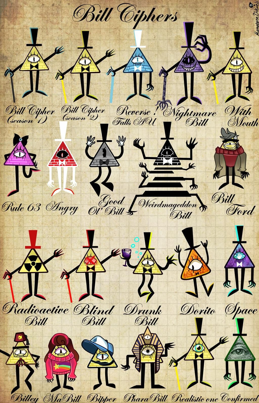 Wallpaper #yGeGApMBSpphPi3-qq-c174 Bill Cipher Statistics by Monotoneinkwell on Deviantart Gravity