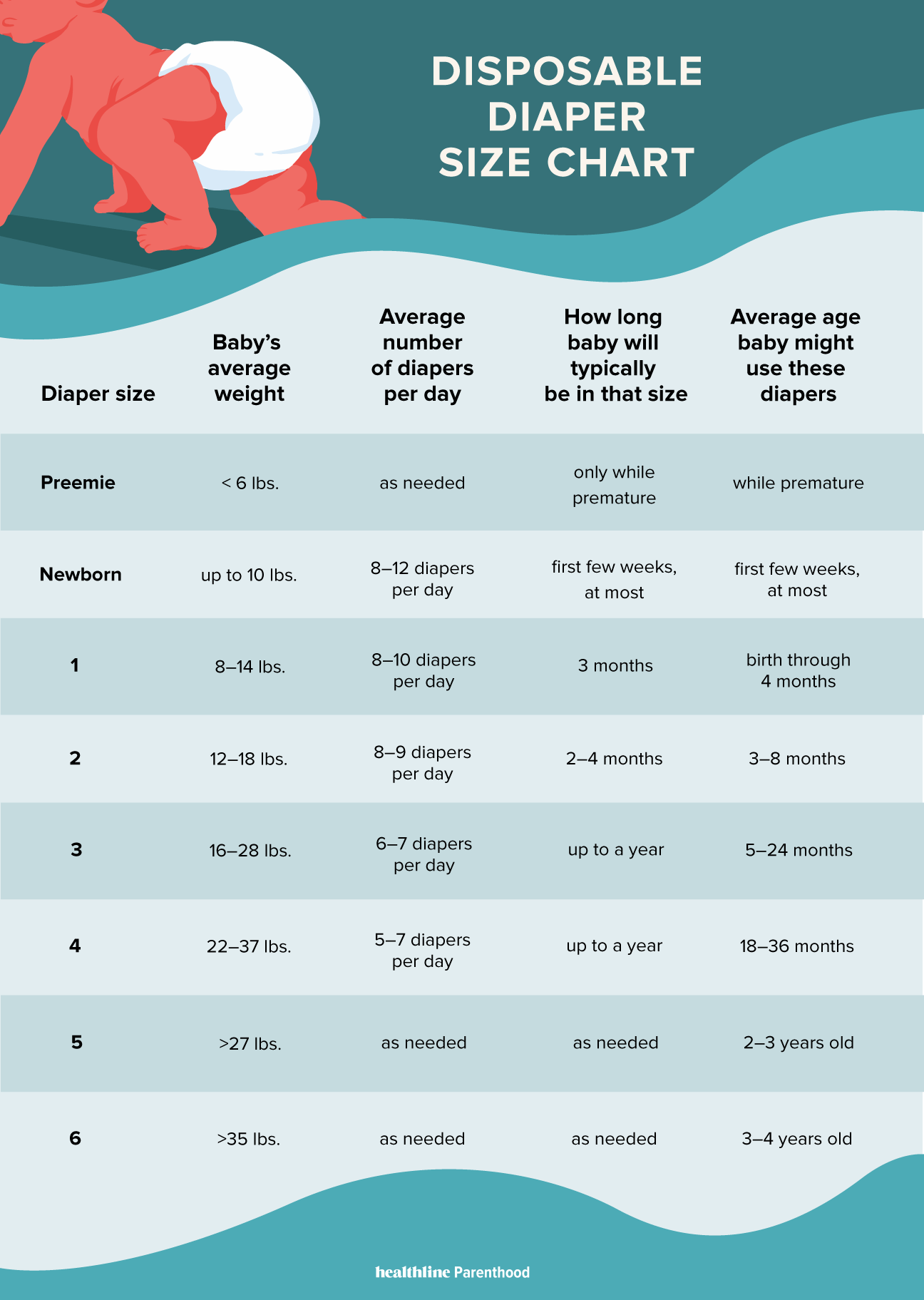 Wallpaper #9207a5cBycdYOYFTmnFk170 The Go to Diaper Size Chart You Need for Every Age Artofit