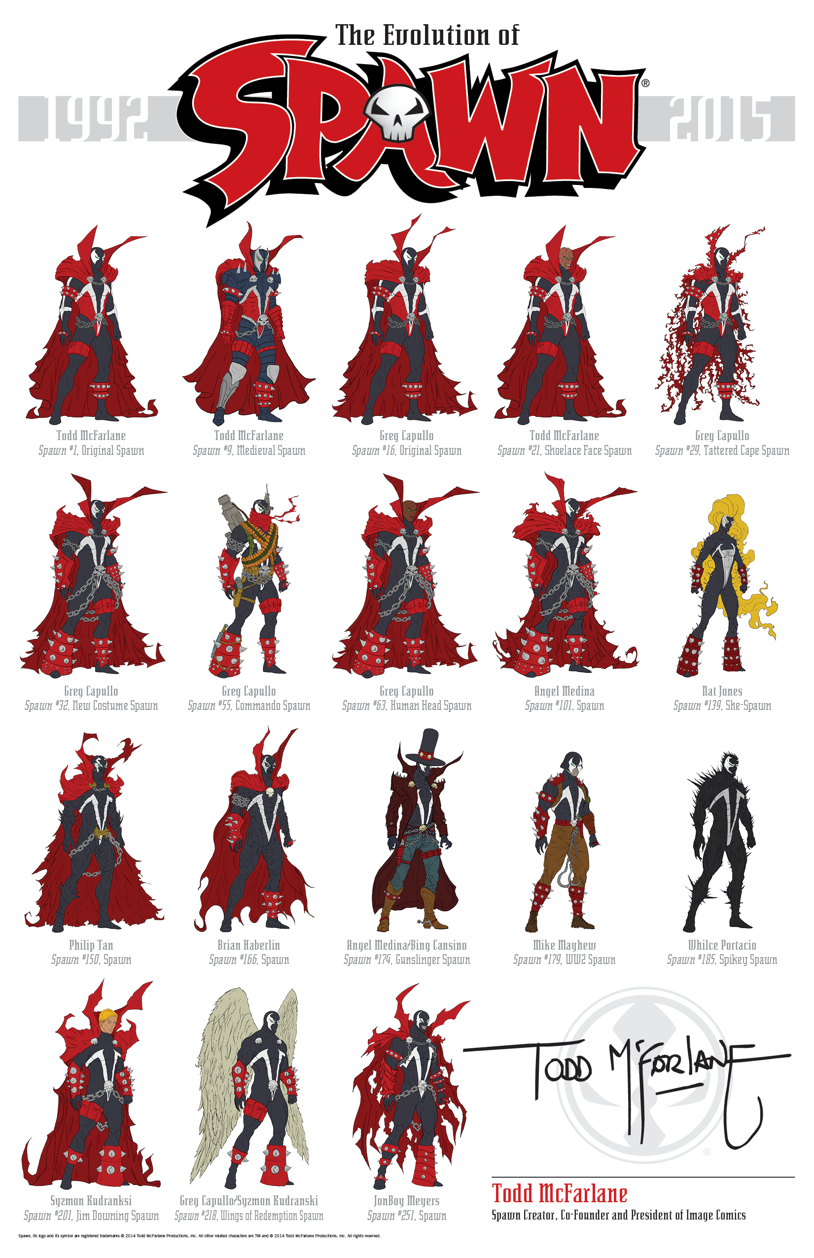 Wallpaper #VrxvO5MBMDFIMcjNCX9W181 The Visual Evolution of Spawn Spawn Spawn Comics Comics