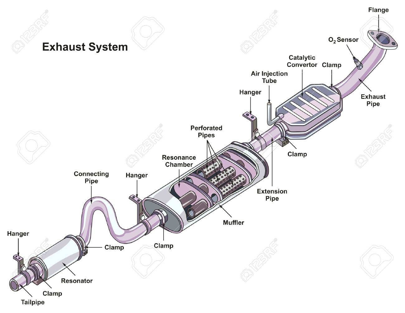 Wallpaper #ckCYMZMBJhL2WPbax8eW343 Diesel Exhaust System Explained