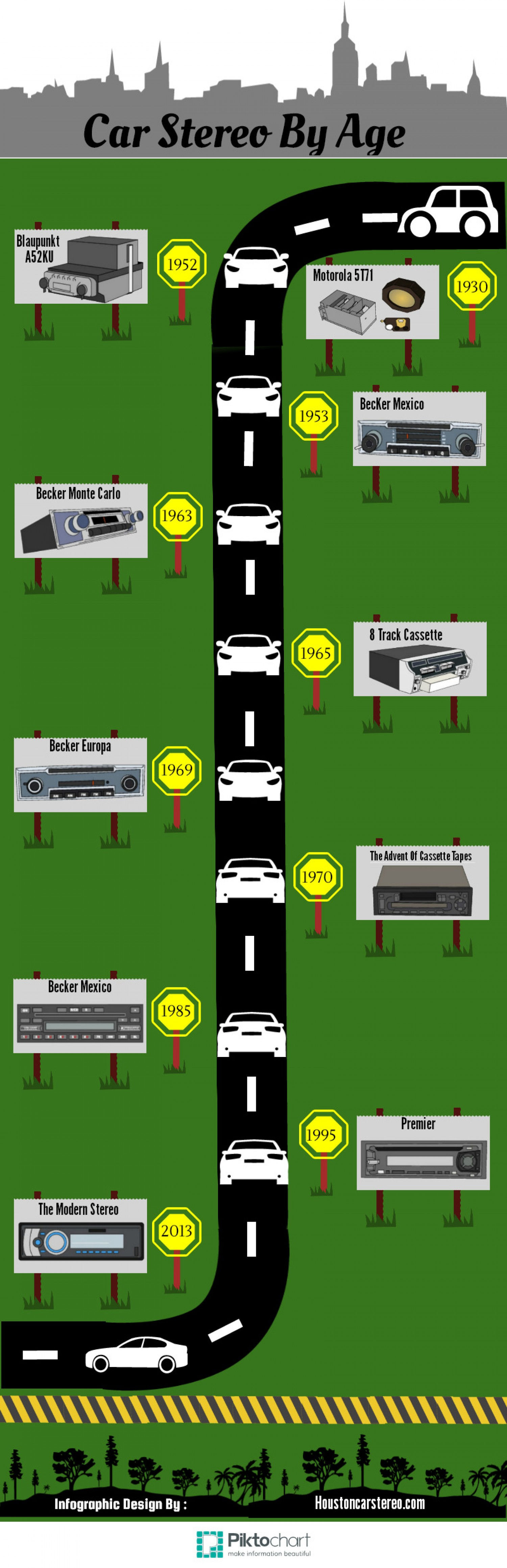 Wallpaper #-hfiPpMBPLD5_VENGODr257 Car Stereo by Age Visually Car Stereo Car Stereo Installation Stereo