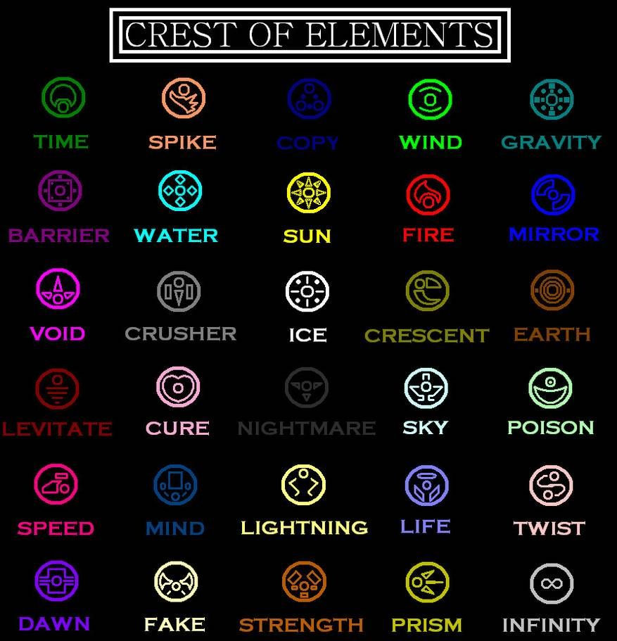 Wallpaper #GLmI3ZIBJvJKYCmEJwEF8 Crest of Elements by Gold Paladin Element Symbols Magic Symbols