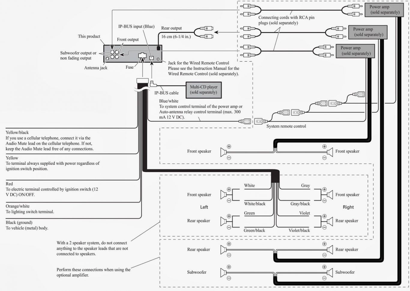 Wallpaper #QmdoDZMBSpphPi3-fOVR172 Pioneer Car Stereo Connection Diagram