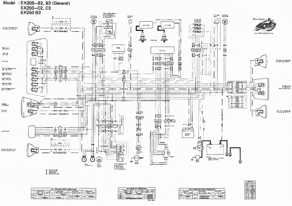 Wallpaper #Lbi625IBJvJKYCmEKvib477 800 Kawasaki Wiring Schematics