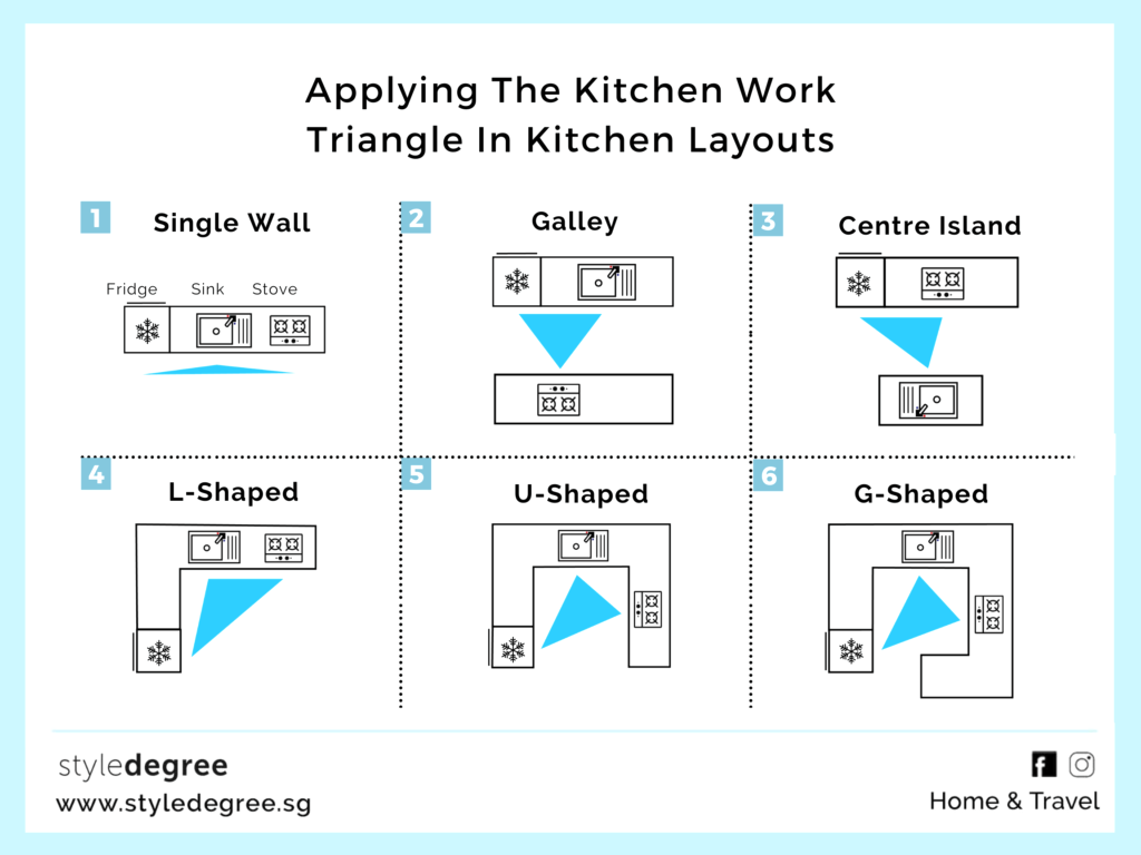 Wallpaper #VWcrC5MBSpphPi3-B9iE373 How to Create an Efficient Kitchen Layout with the Kitchen Work