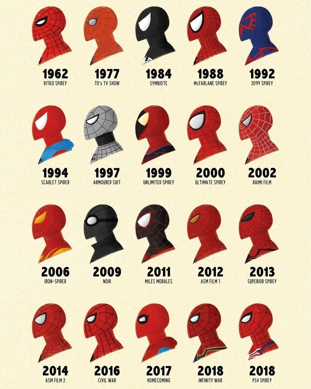 Wallpaper #_2di95IBSpphPi3-QYXq192 Spider Man Through the Years Amazing Spiderman Arana De Spiderman