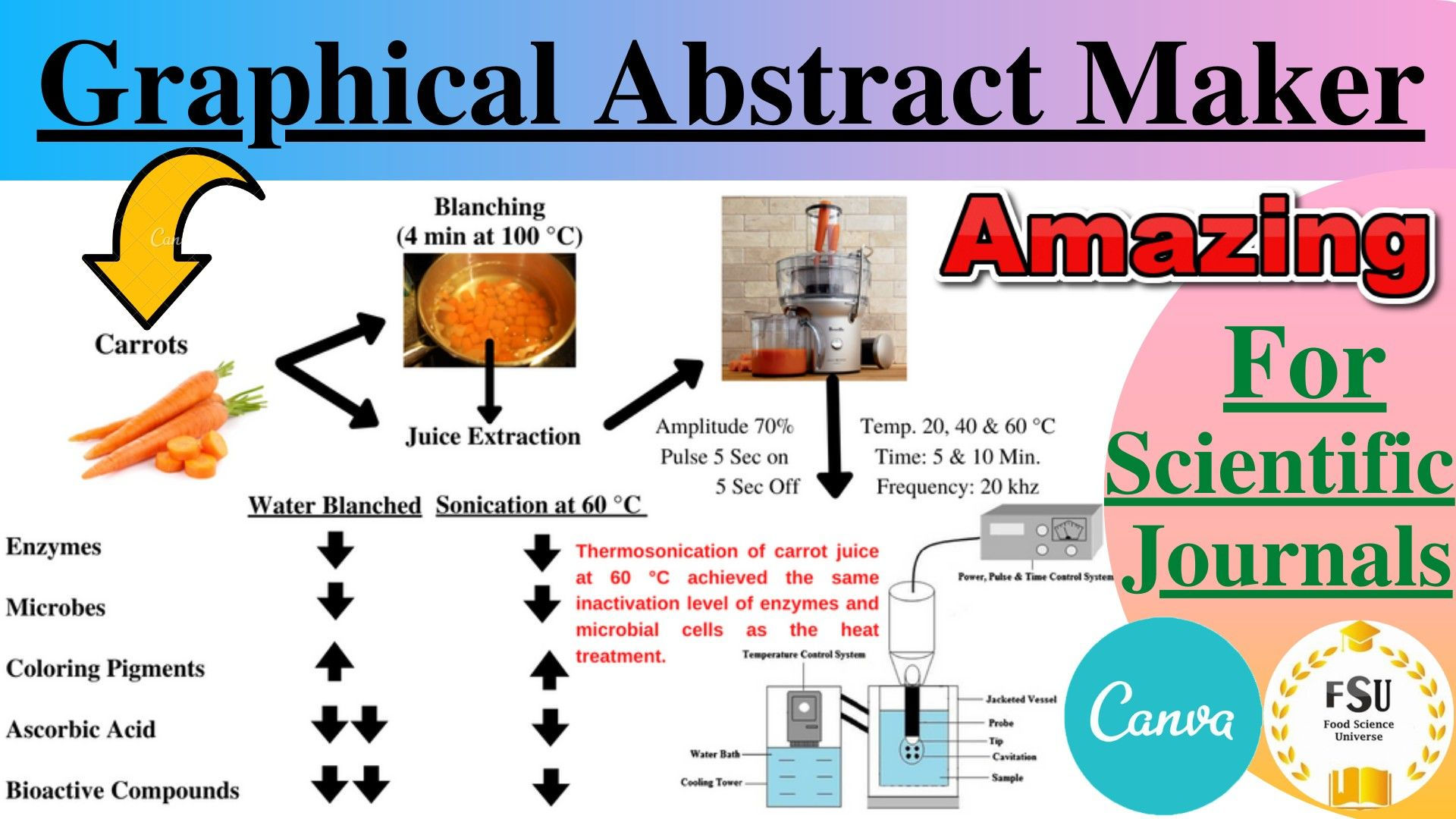 Wallpaper #92GsLpMB3VrvfBrRGSTi263 How to Make a Graphical Abstract for Scientific Journals
