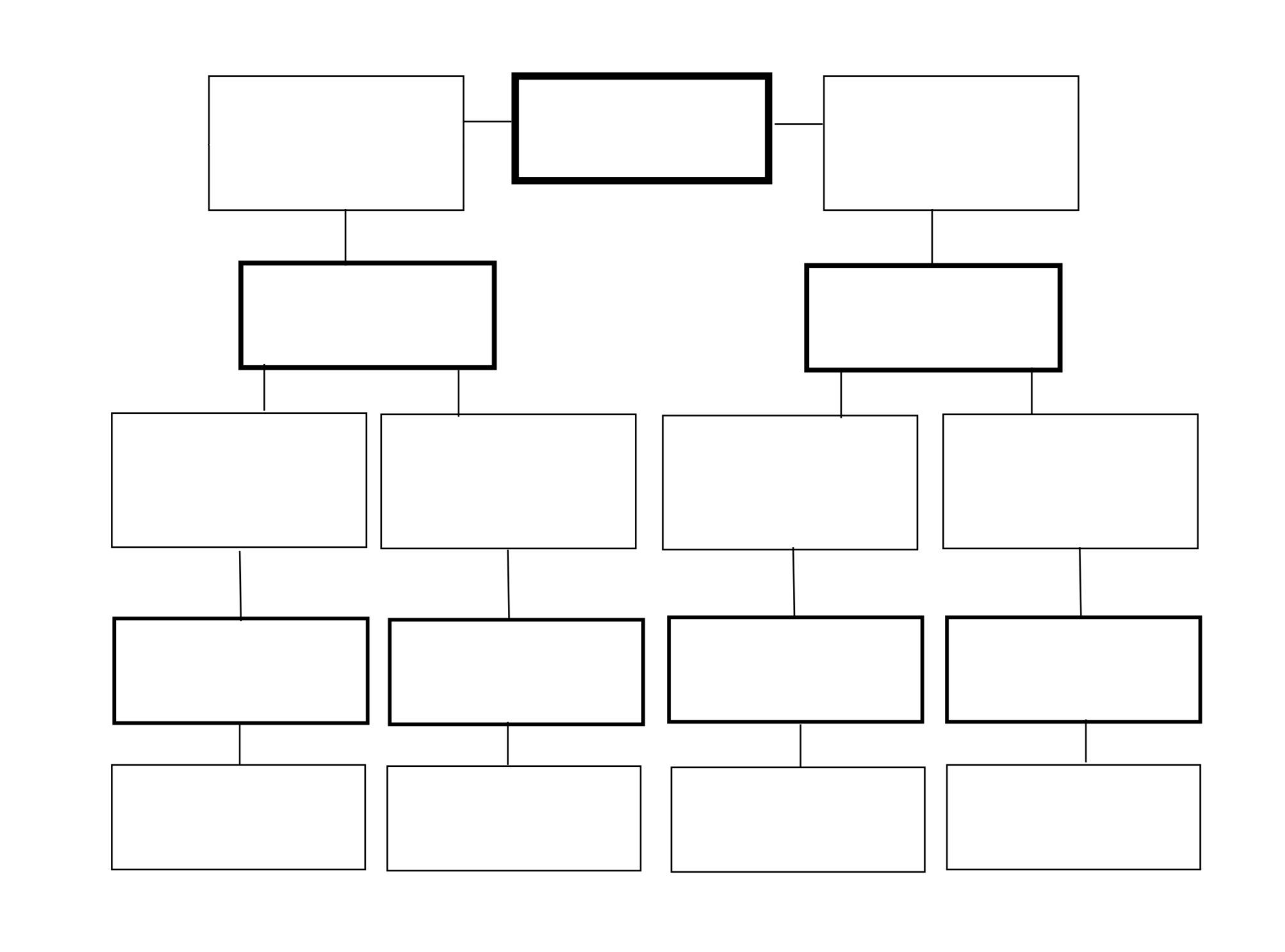 Wallpaper #yTG1NZMB5zzyi_yY3lfV5 Classification of Matter Blank Flowchart Thursday November 15