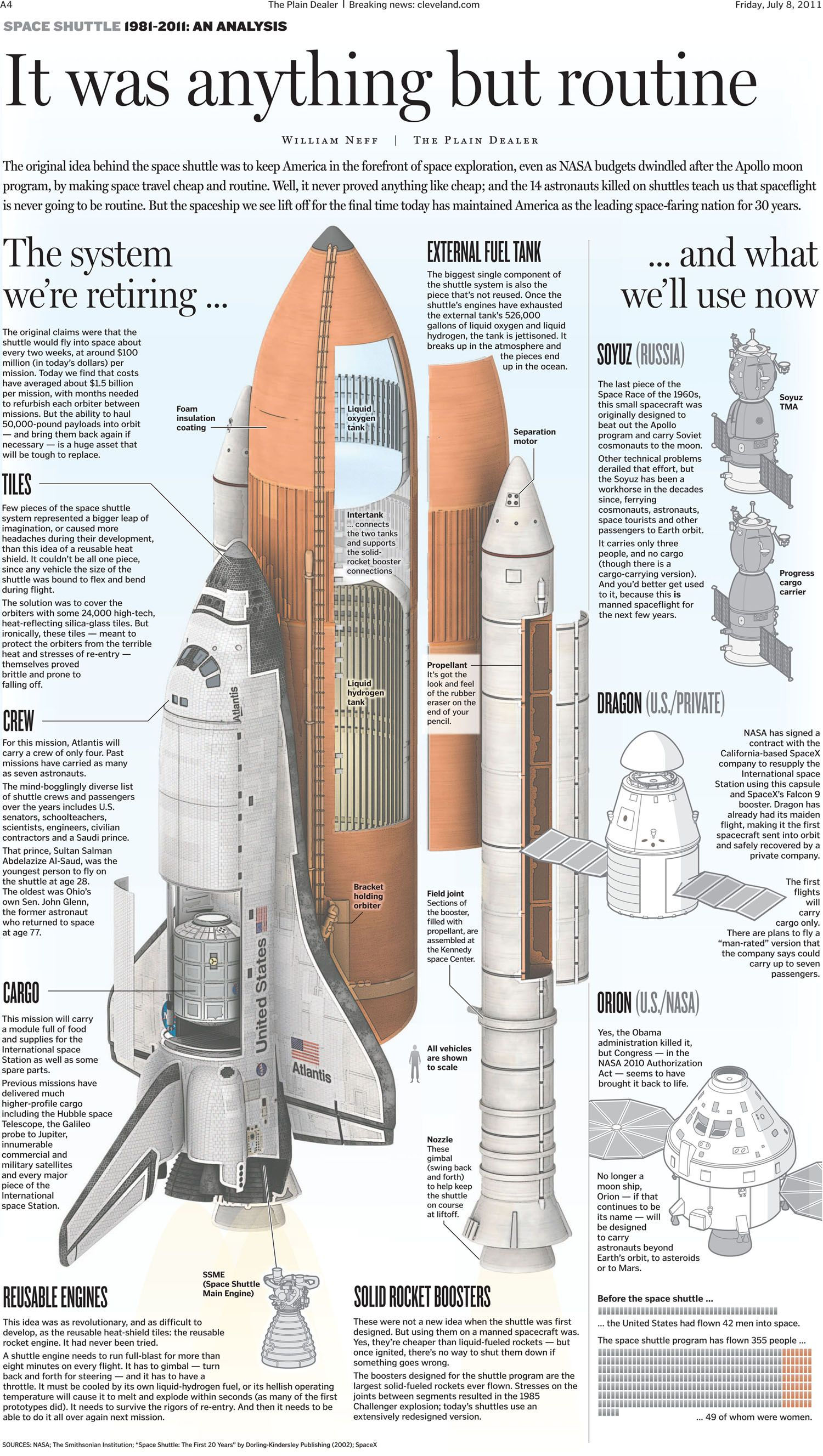 Wallpaper #4af34 Space Shuttle Components Mechanicstips