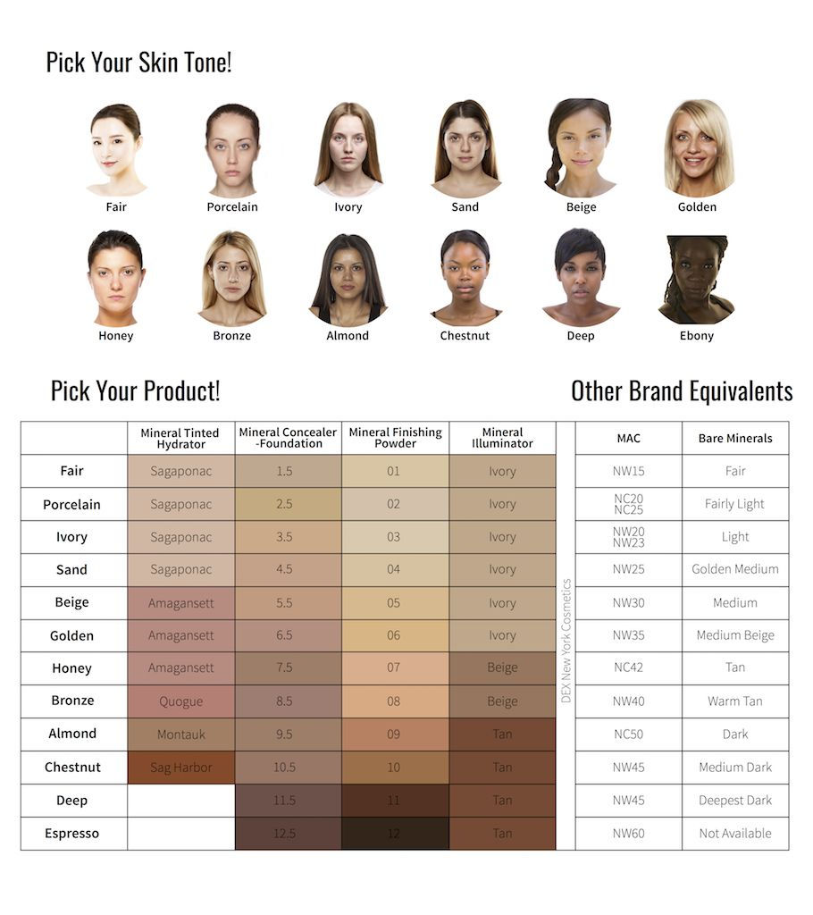 Wallpaper #e3af3 Skin Tone Mixing Chart Create Art with Me