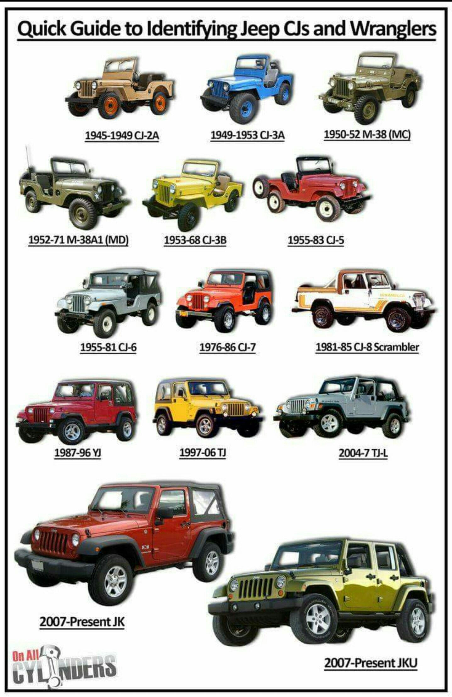 Wallpaper #MGf7DZMBSpphPi3-Fugv304 Pin by Sherry Simon Lloyd on Jeeps Jeep Cj Jeep Jeep Wrangler Models