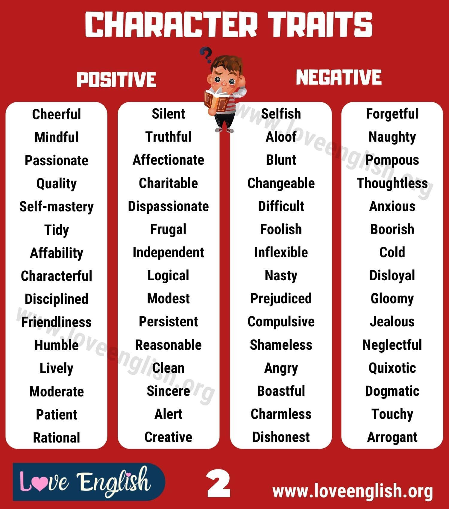 Wallpaper #PhqQTZMB1yWOL4qgdnzv6 Character Traits Comprehensive List of 240 Positive and Negative